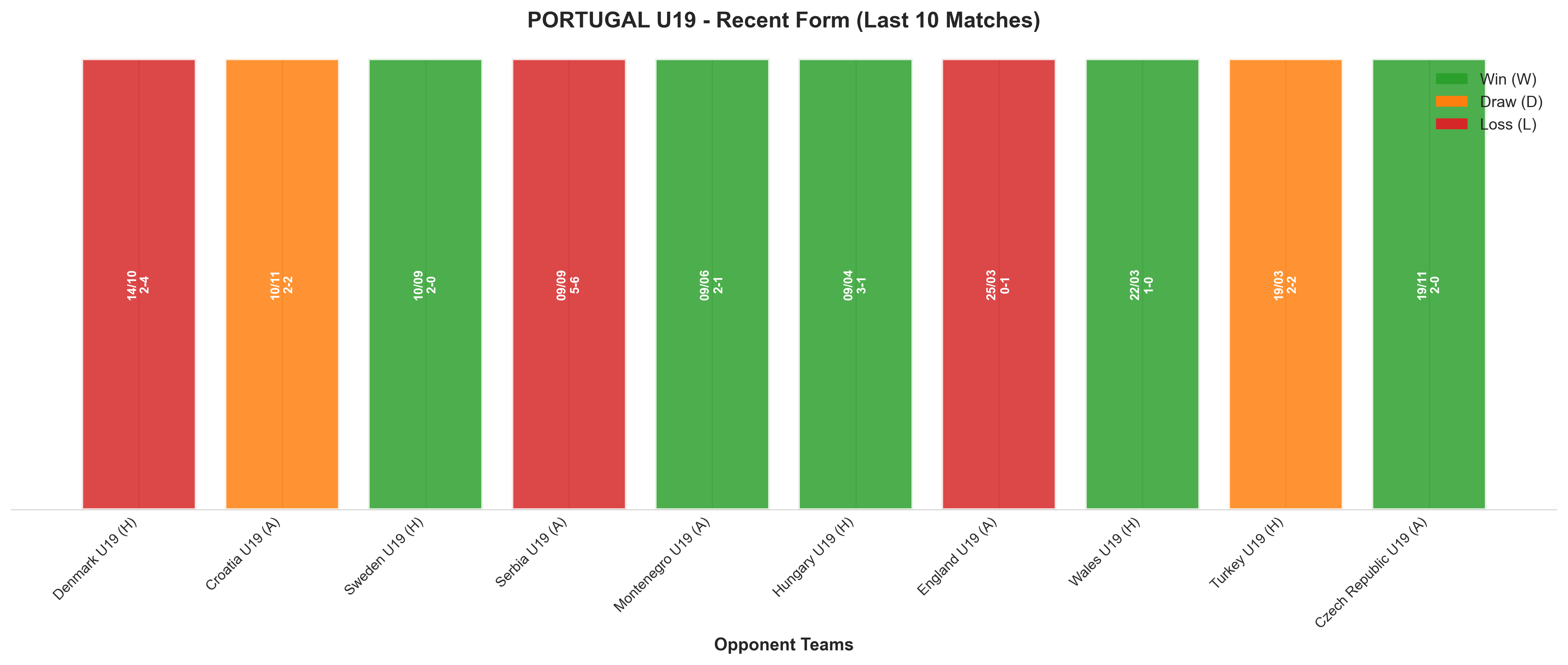 Home Team Recent Form