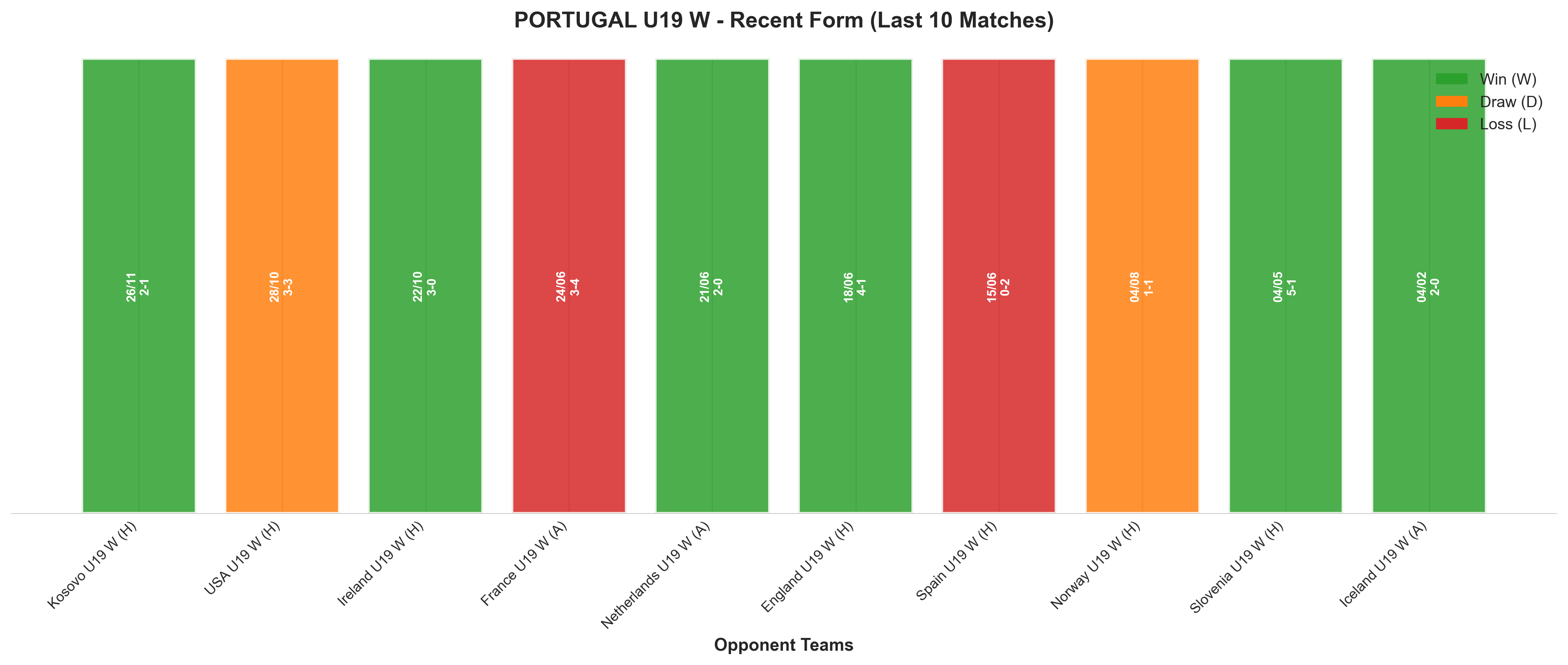 Home Team Recent Form