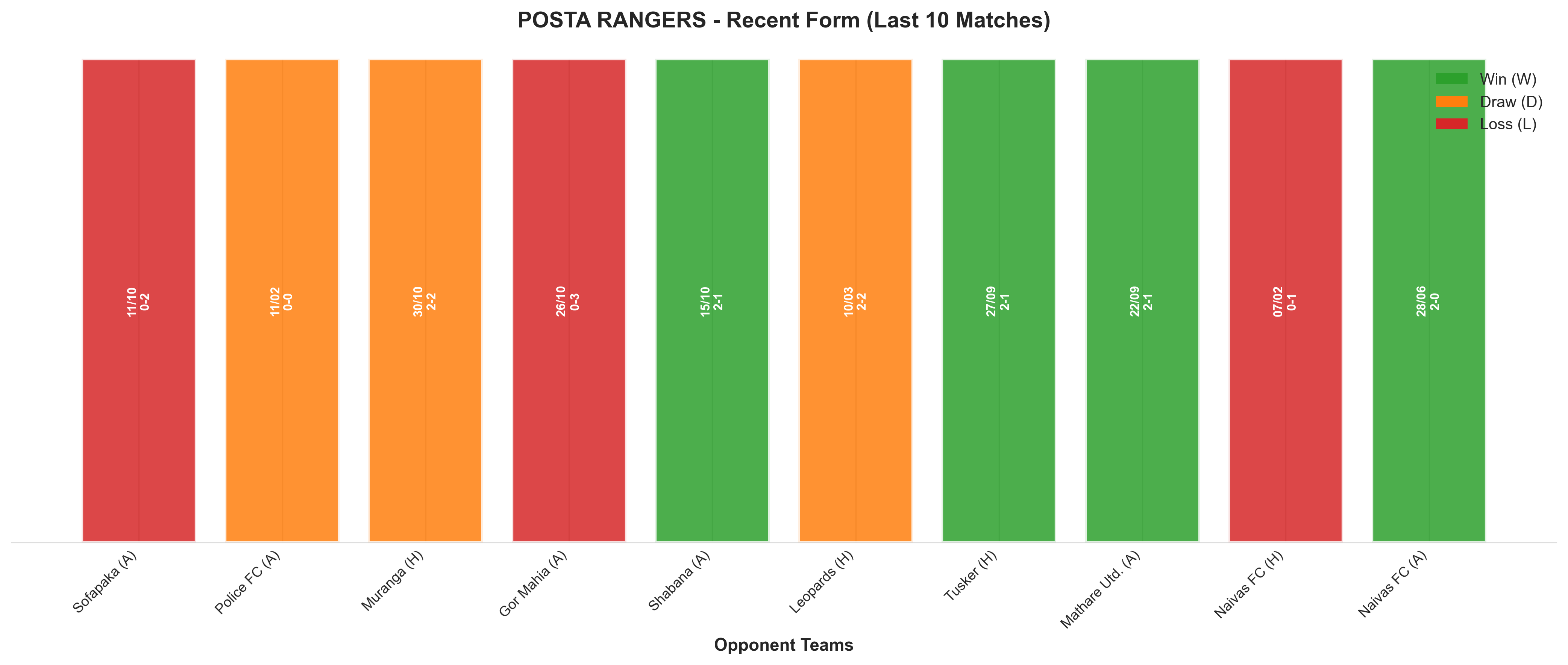 Home Team Recent Form