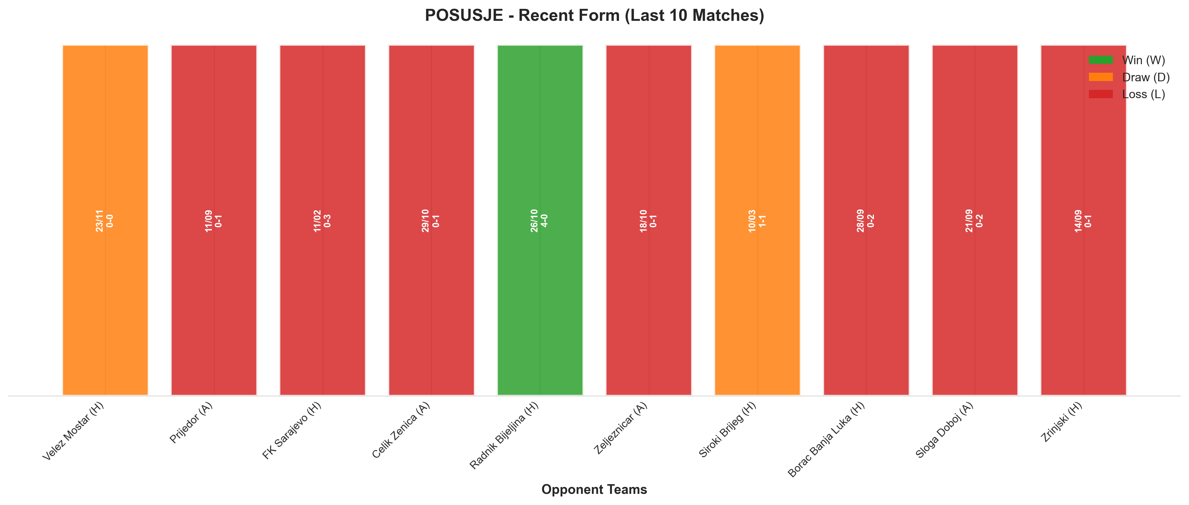 Away Team Recent Form