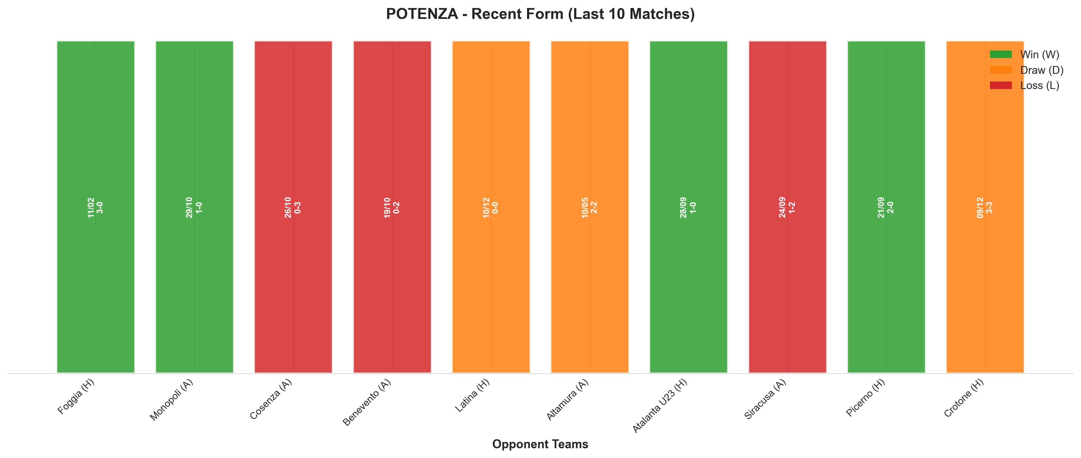 Away Team Recent Form