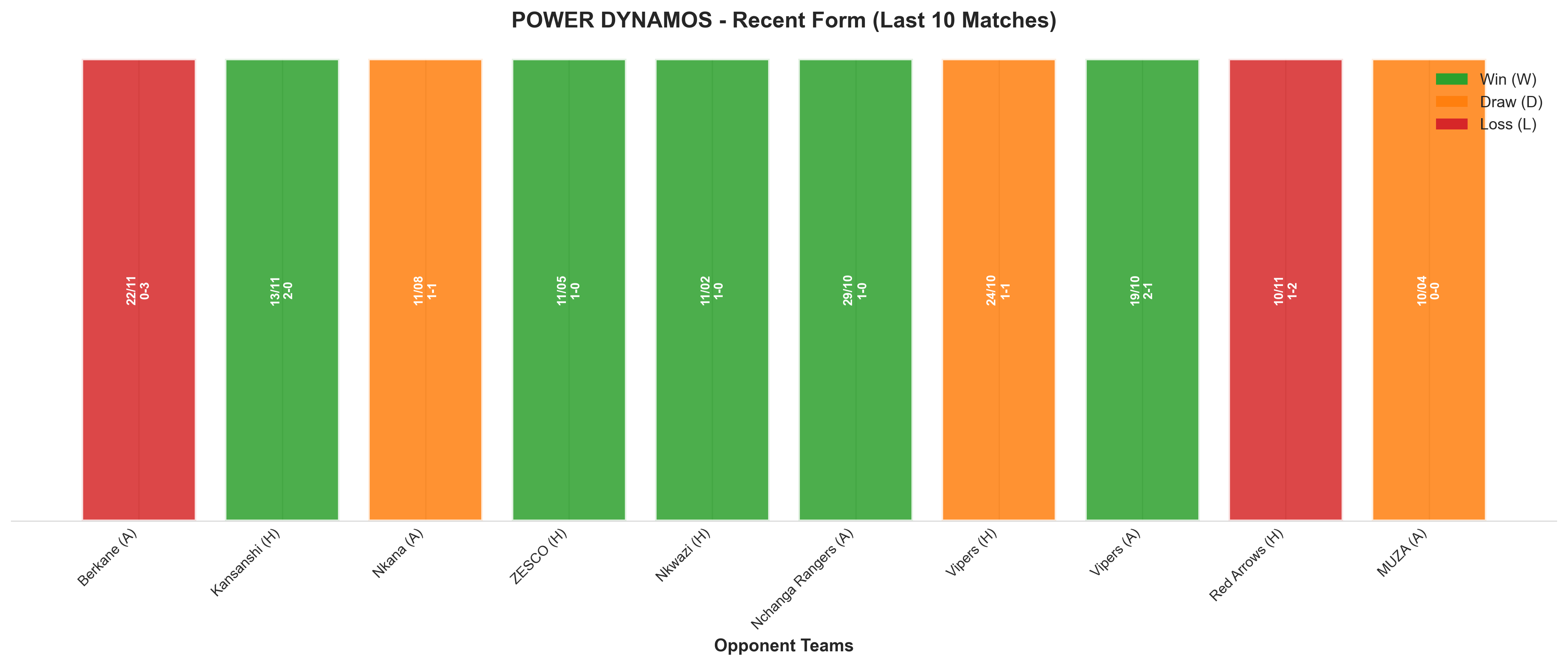 Home Team Recent Form