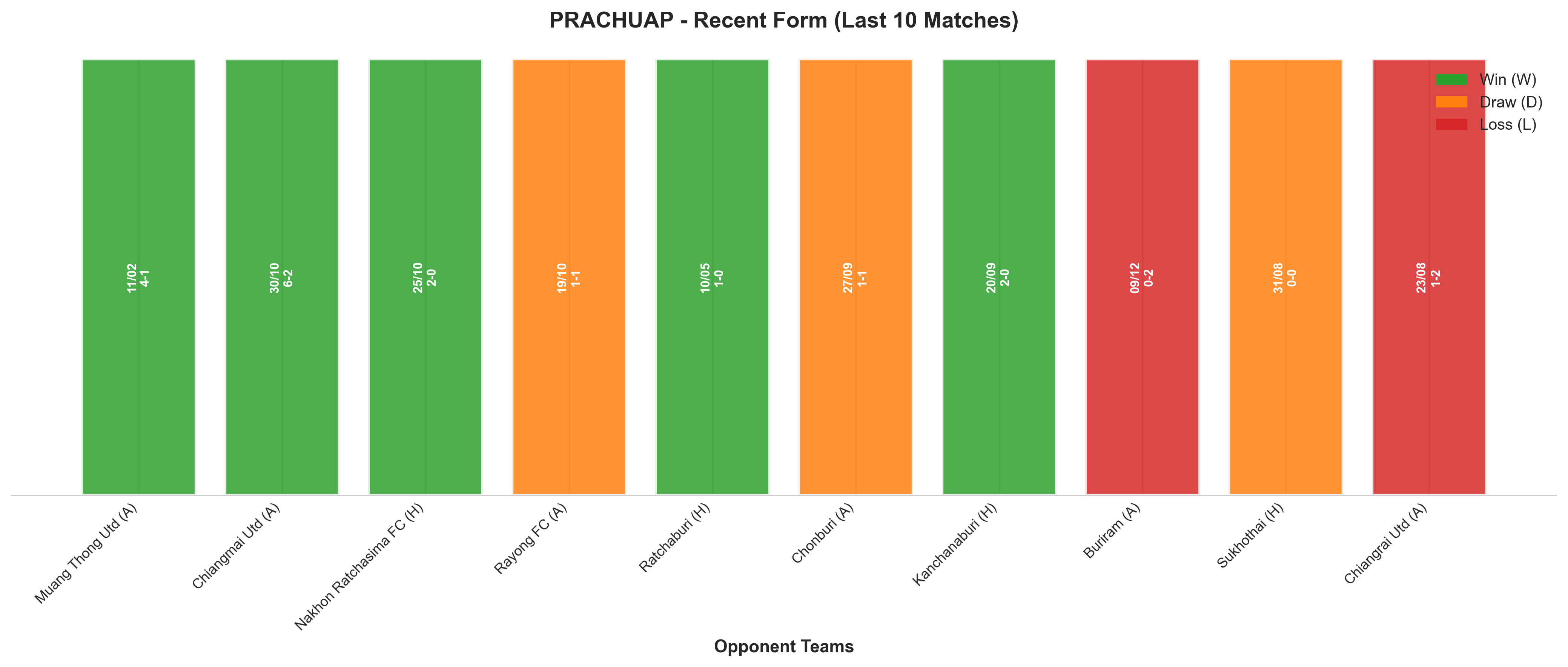 Home Team Recent Form