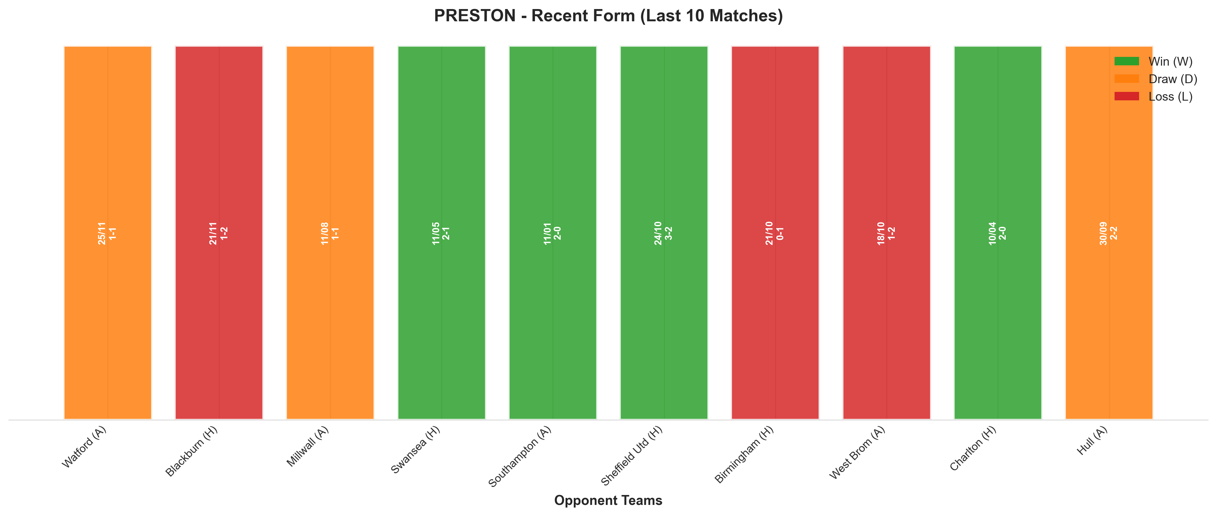 Away Team Recent Form