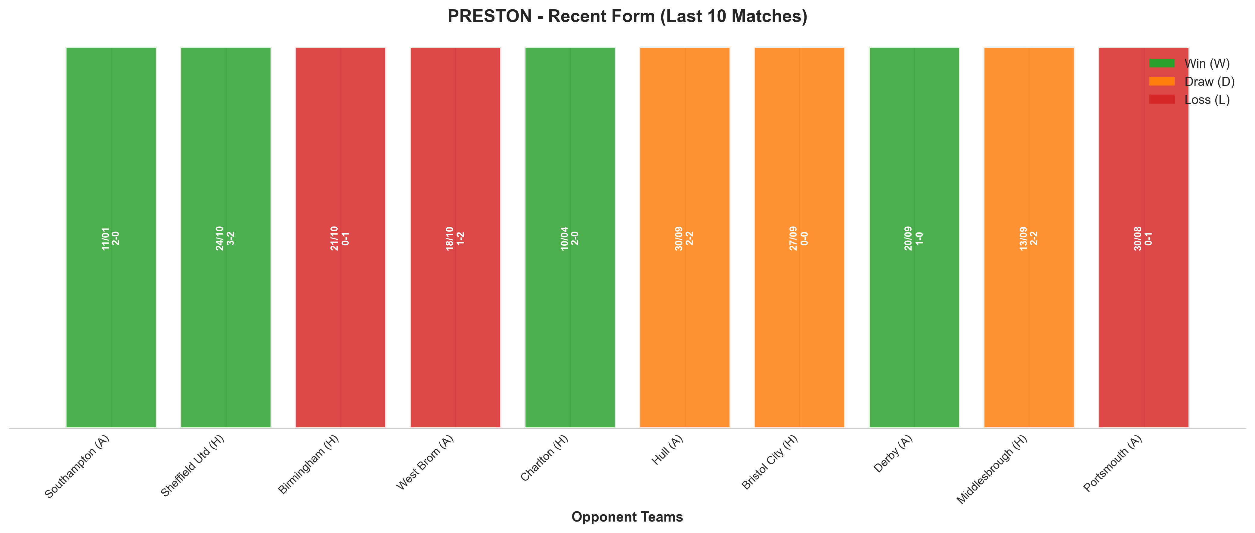 Home Team Recent Form