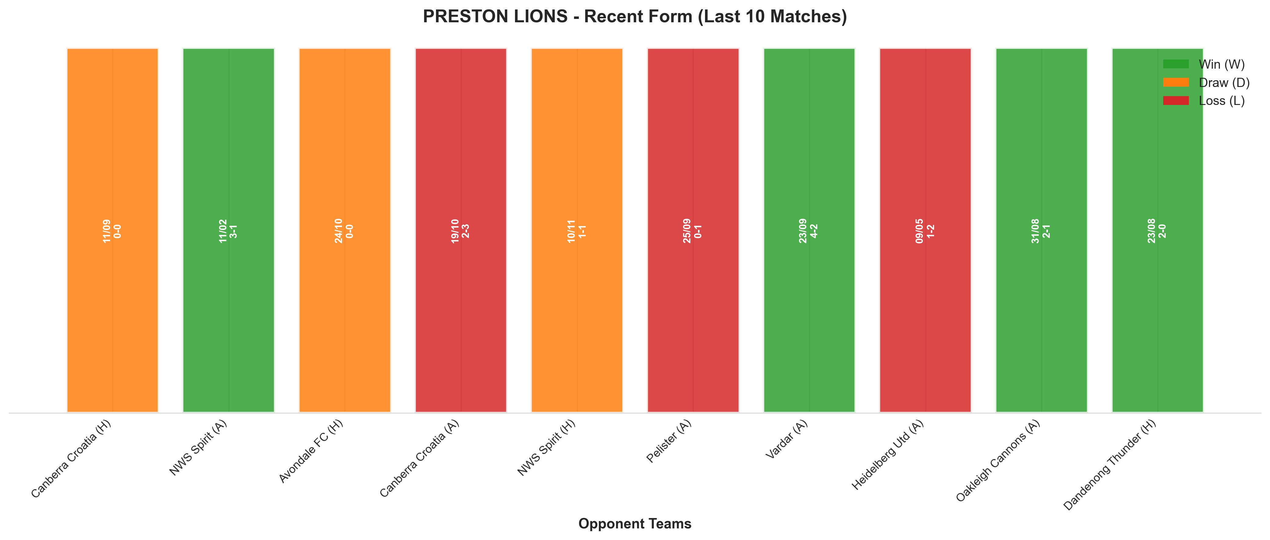 Away Team Recent Form