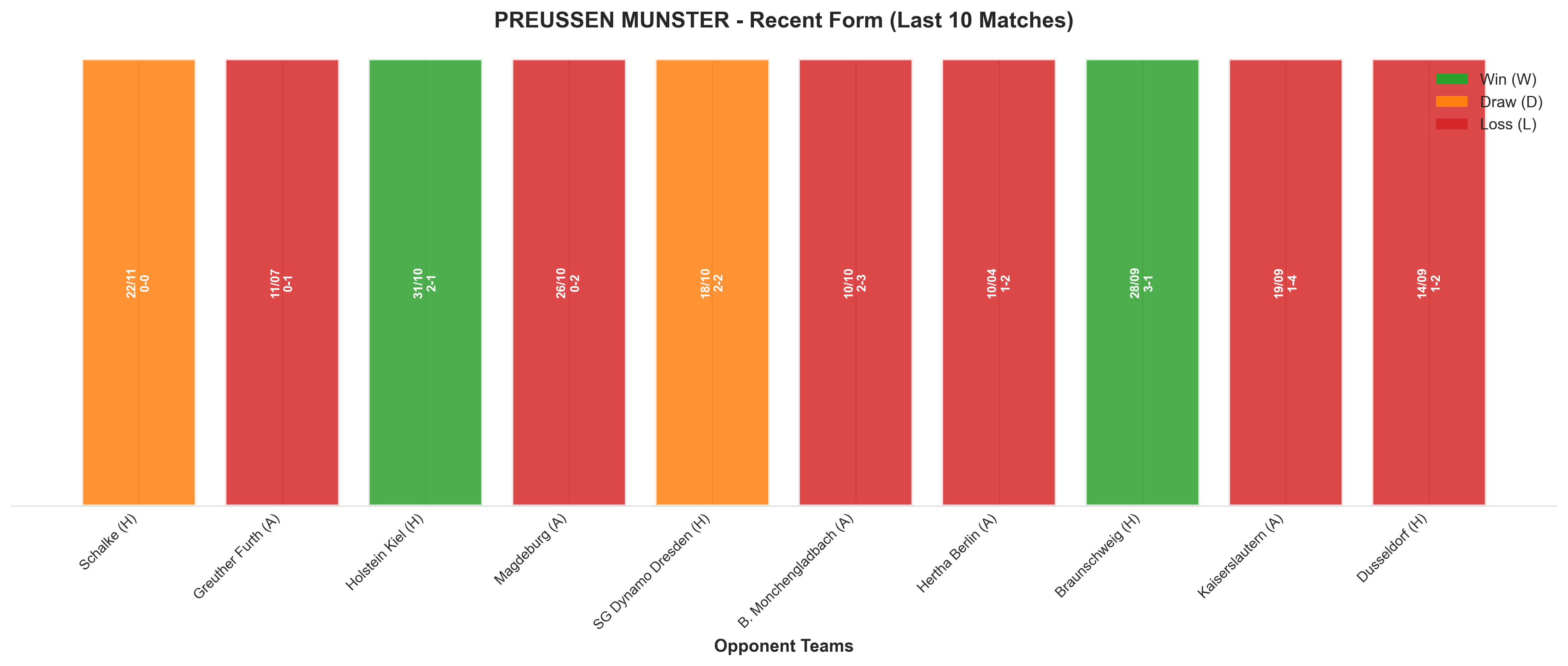 Away Team Recent Form