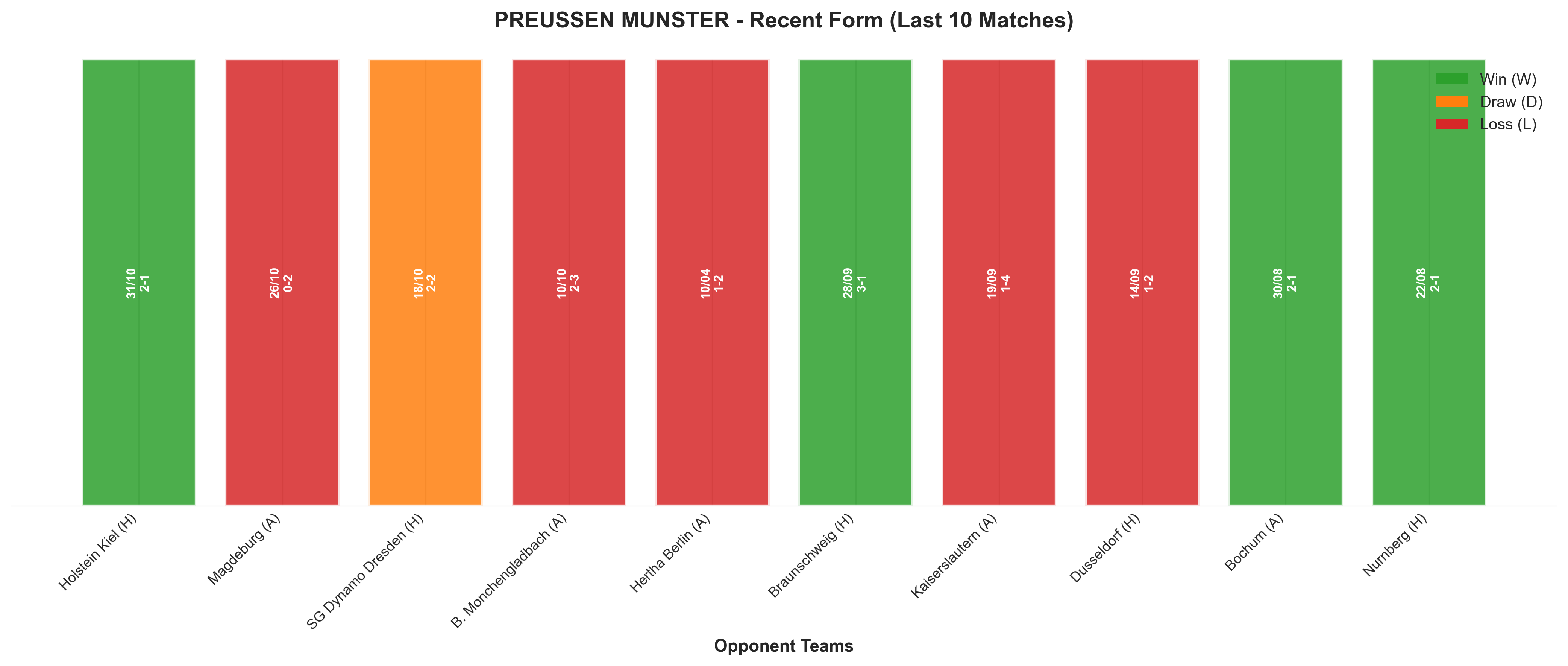 Away Team Recent Form