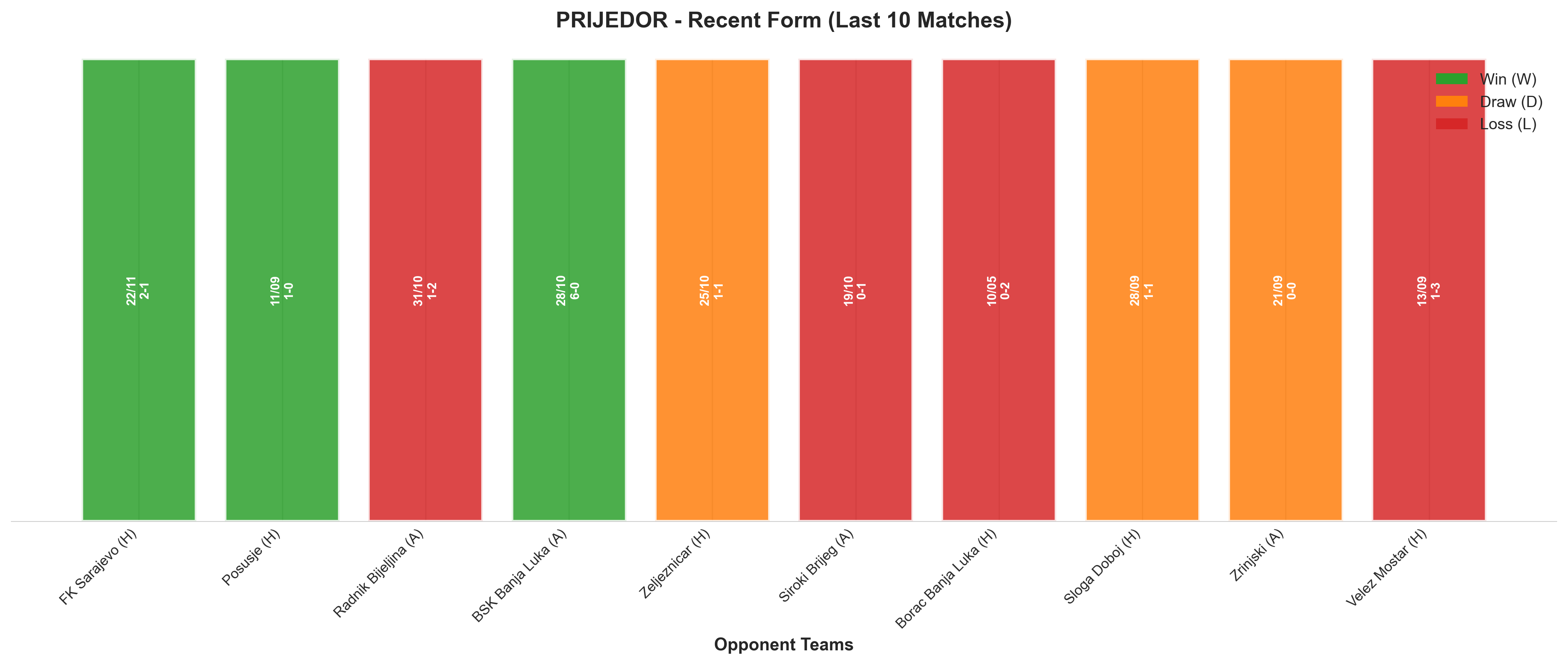 Away Team Recent Form