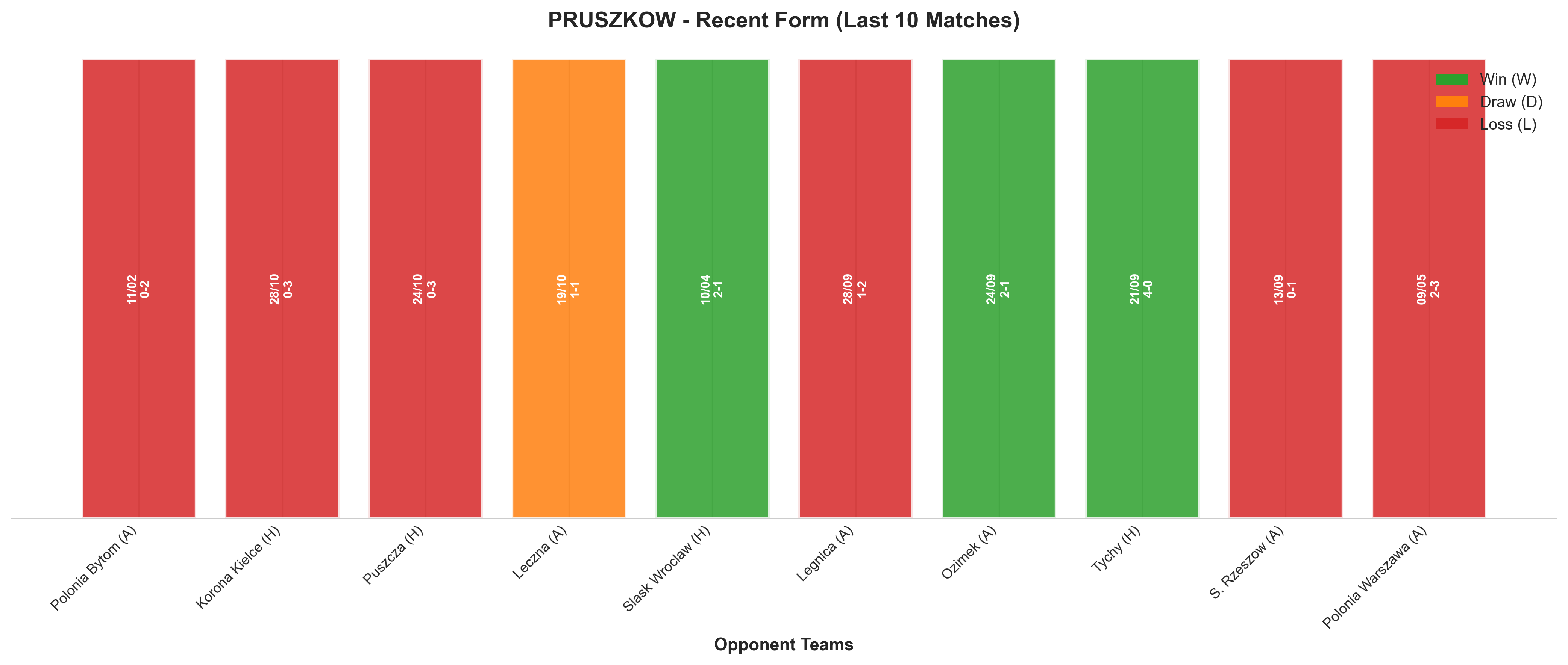 Home Team Recent Form