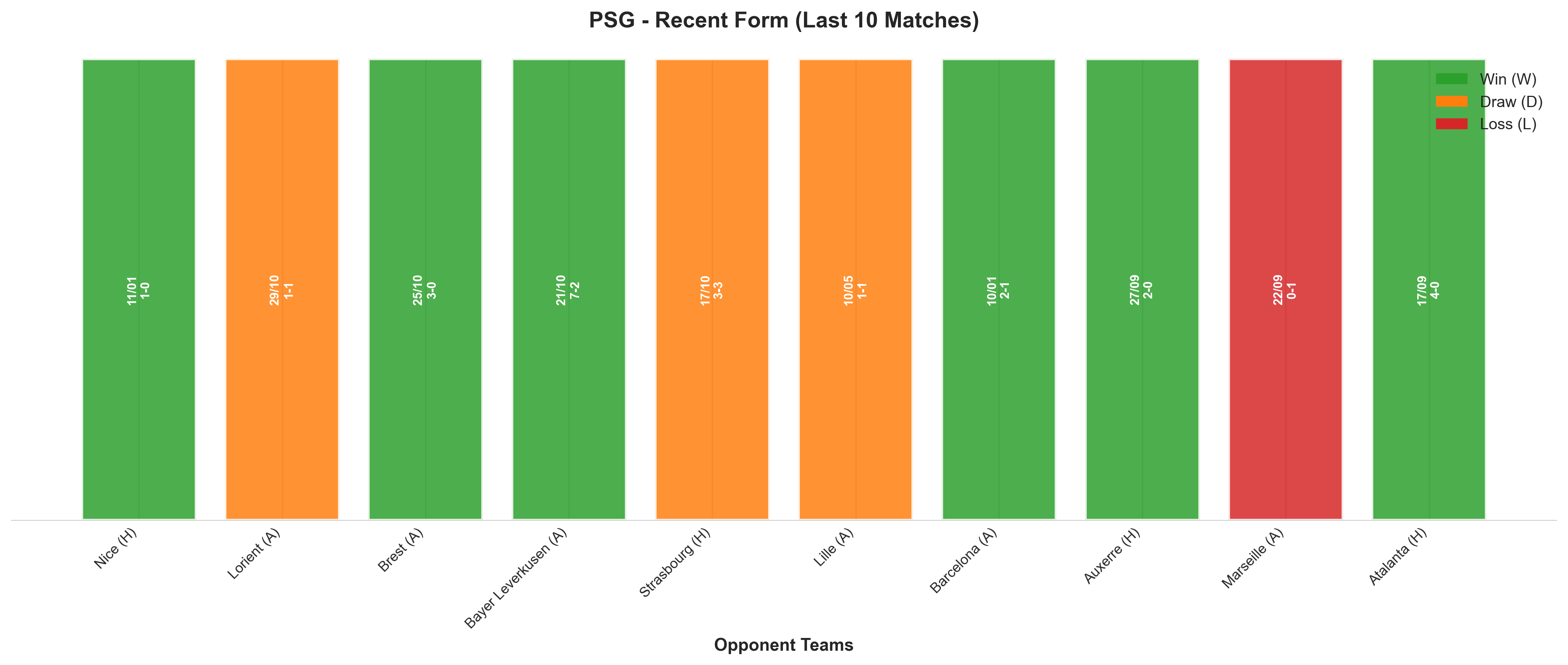 Home Team Recent Form