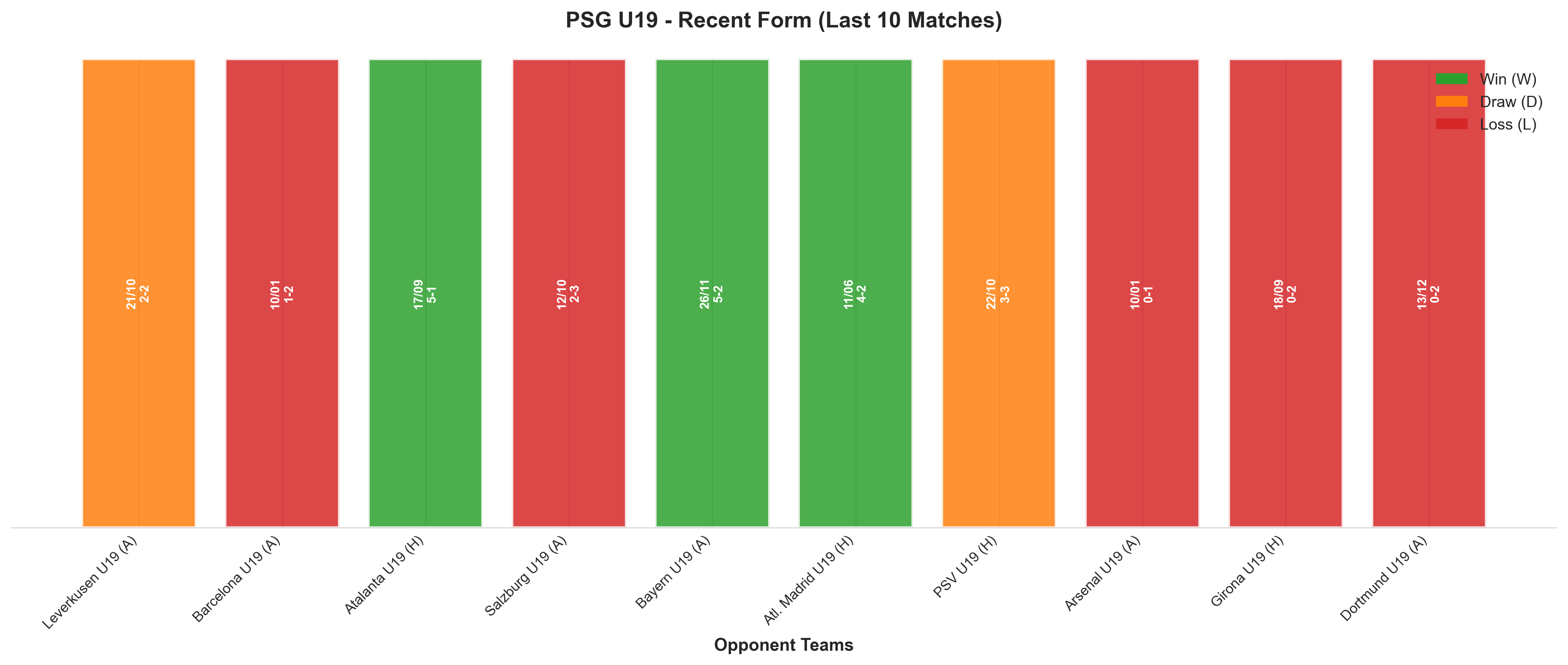 Home Team Recent Form