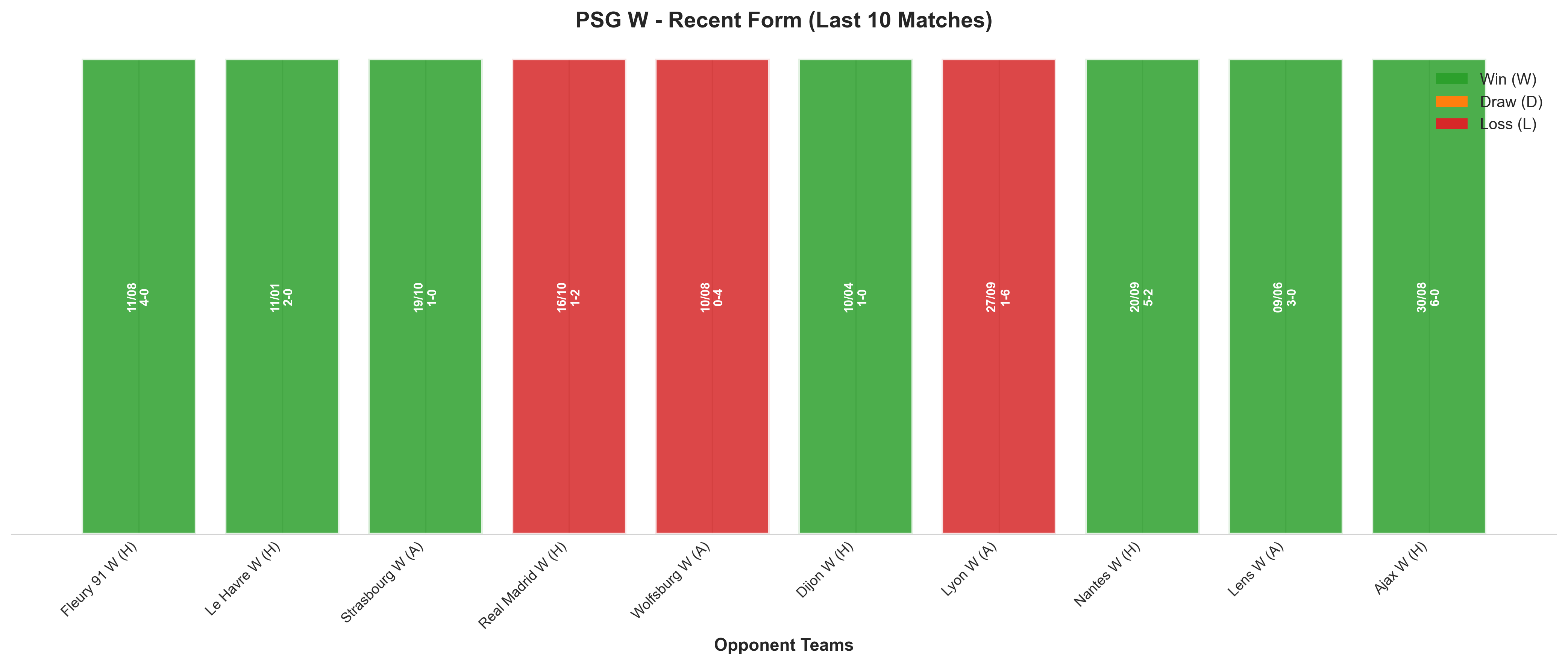 Away Team Recent Form
