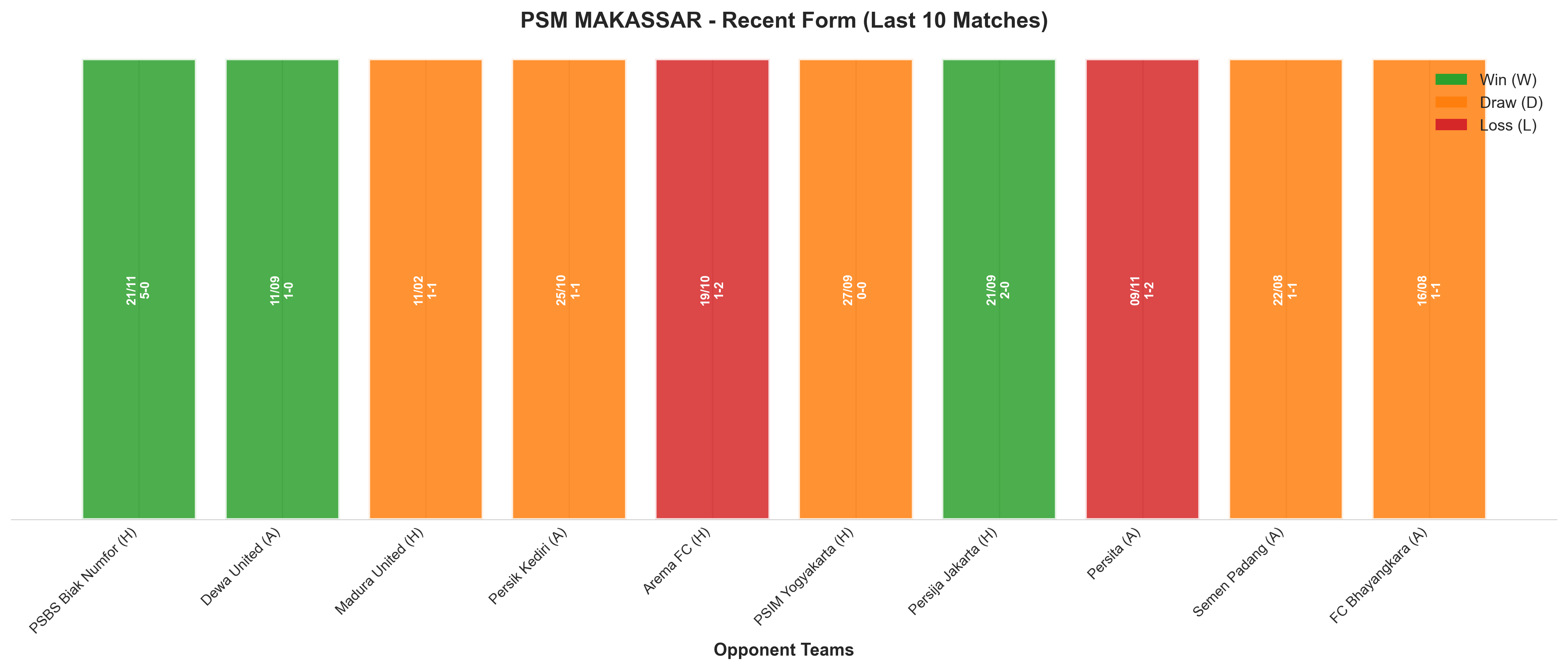 Away Team Recent Form