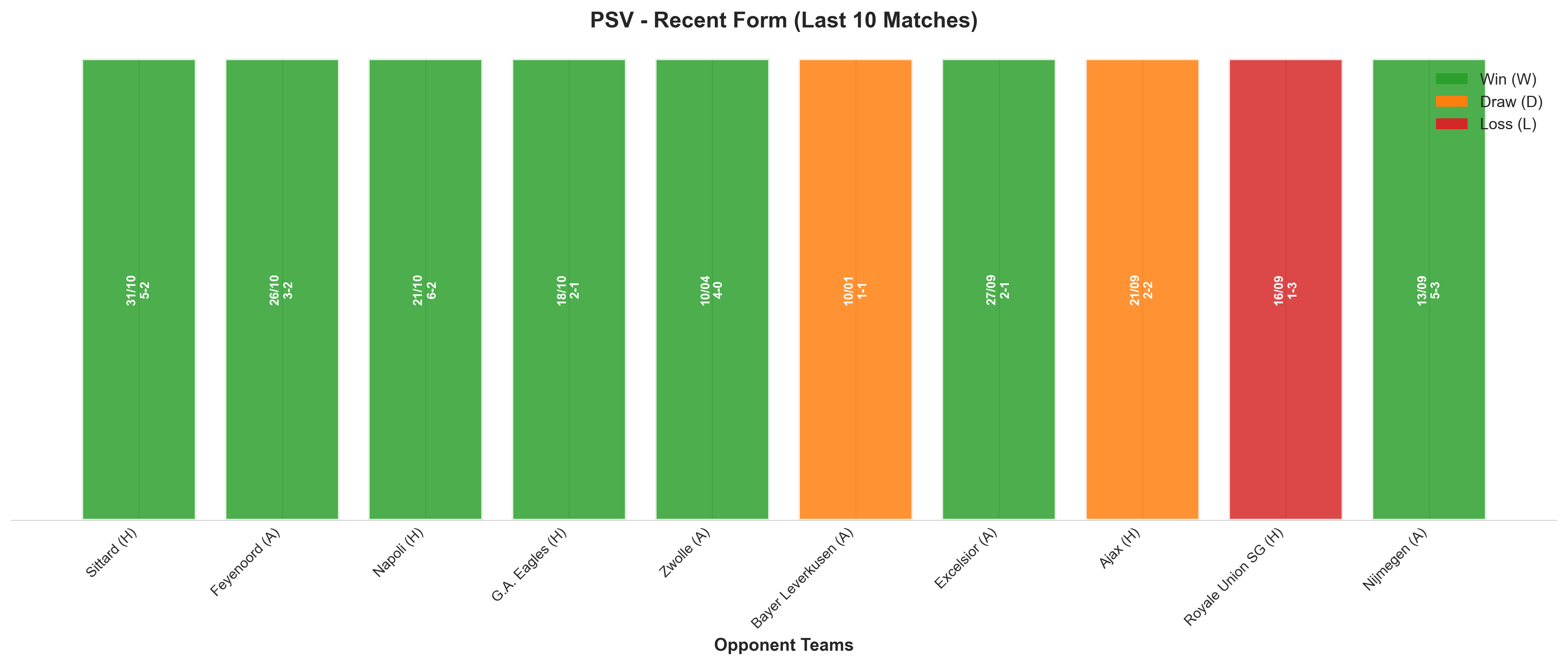 Away Team Recent Form