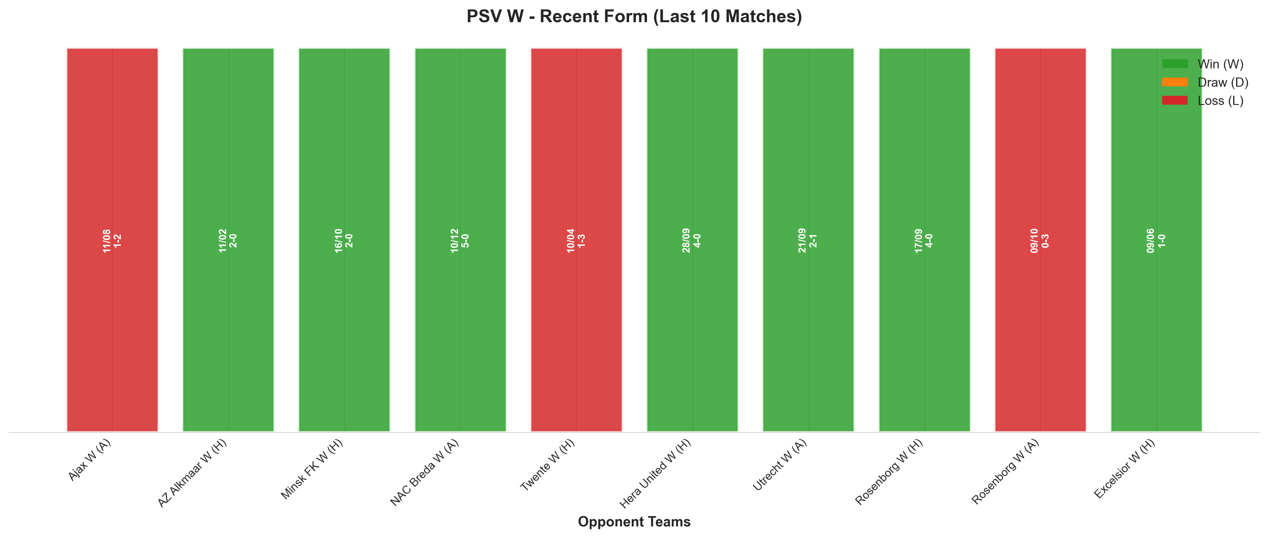 Home Team Recent Form