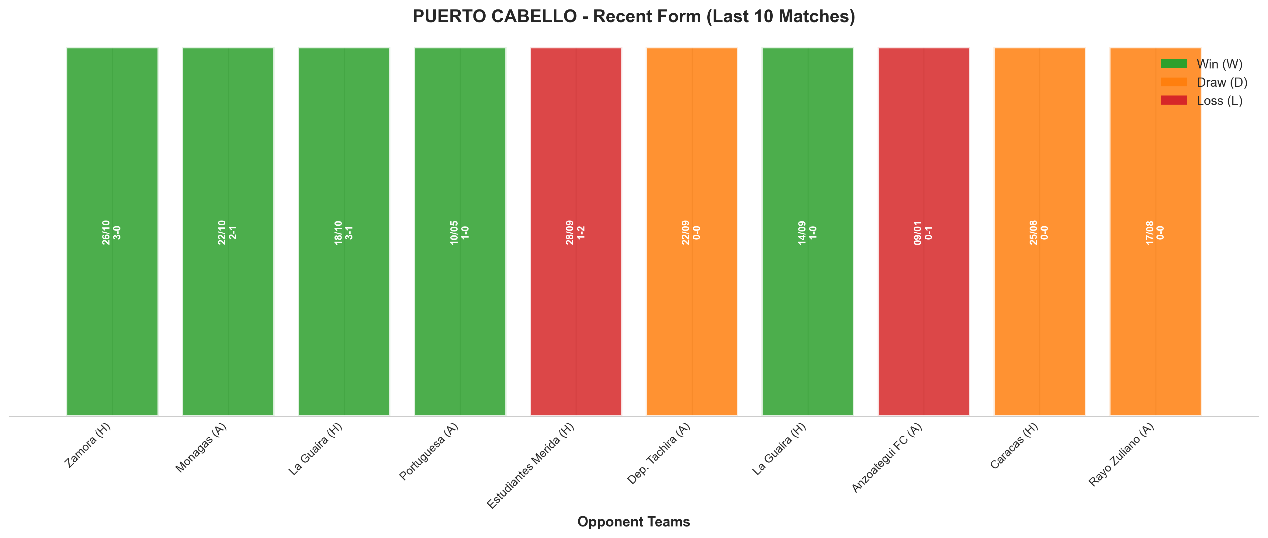 Home Team Recent Form