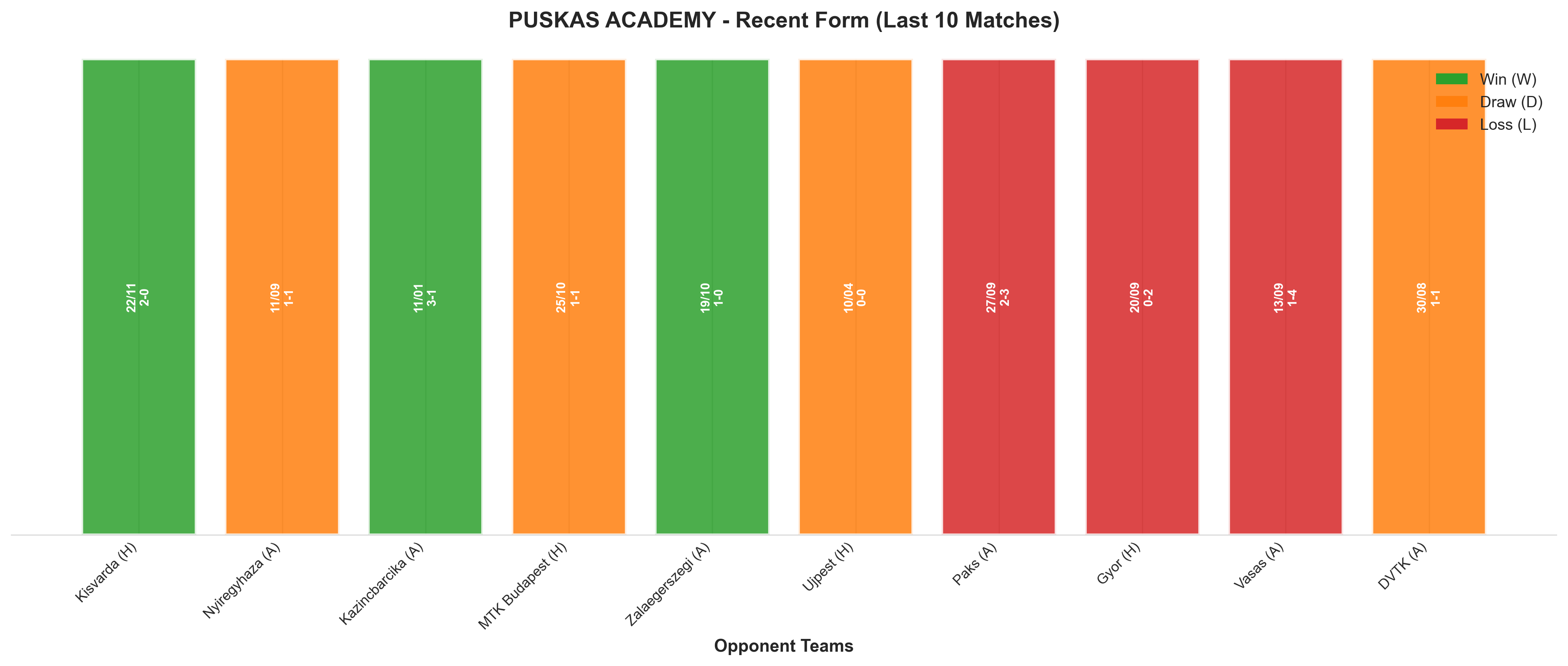 Home Team Recent Form