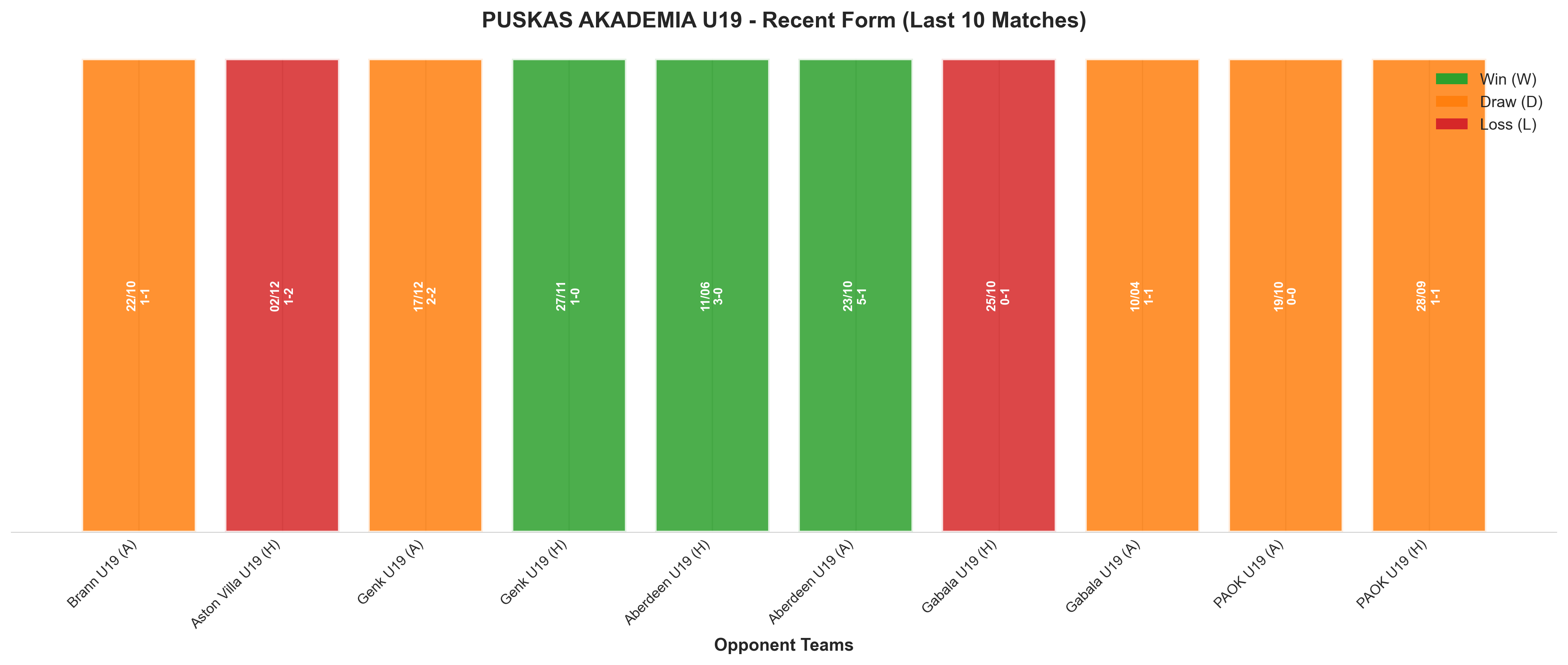 Home Team Recent Form