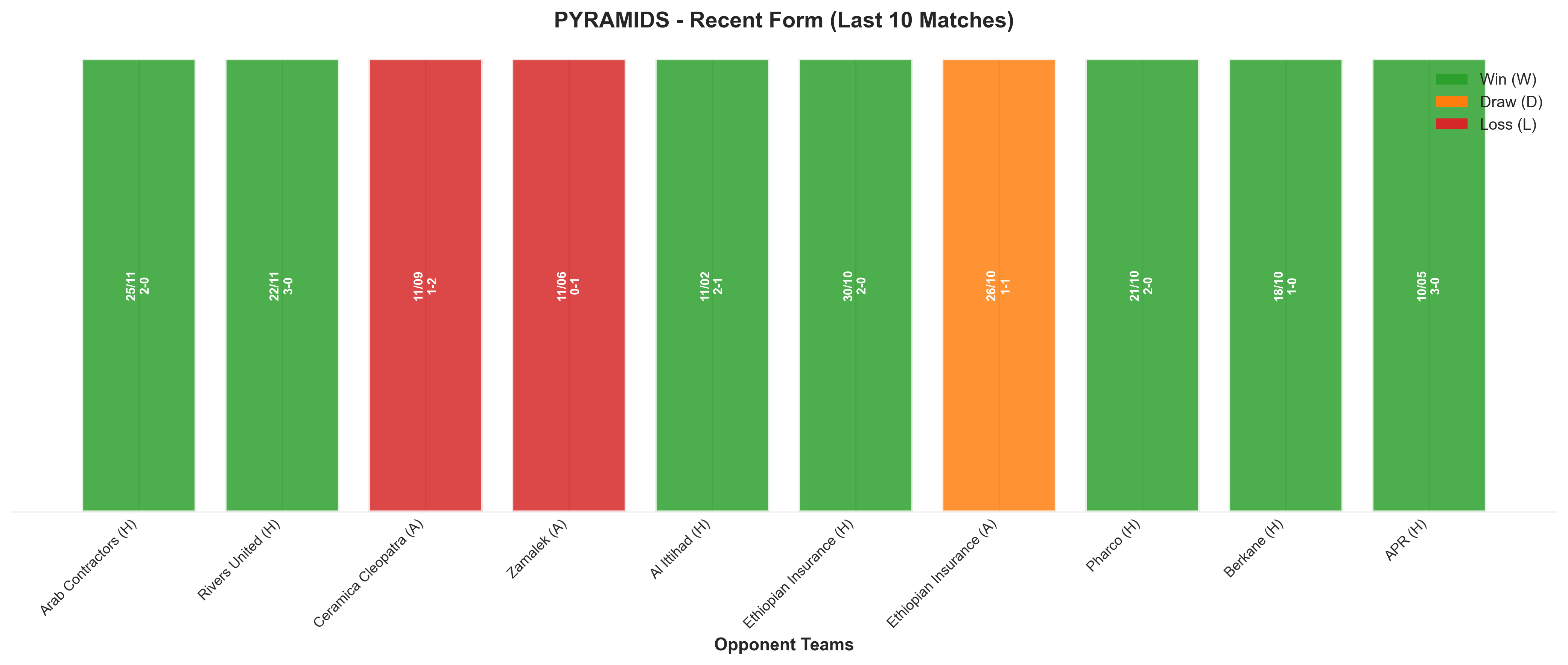 Away Team Recent Form