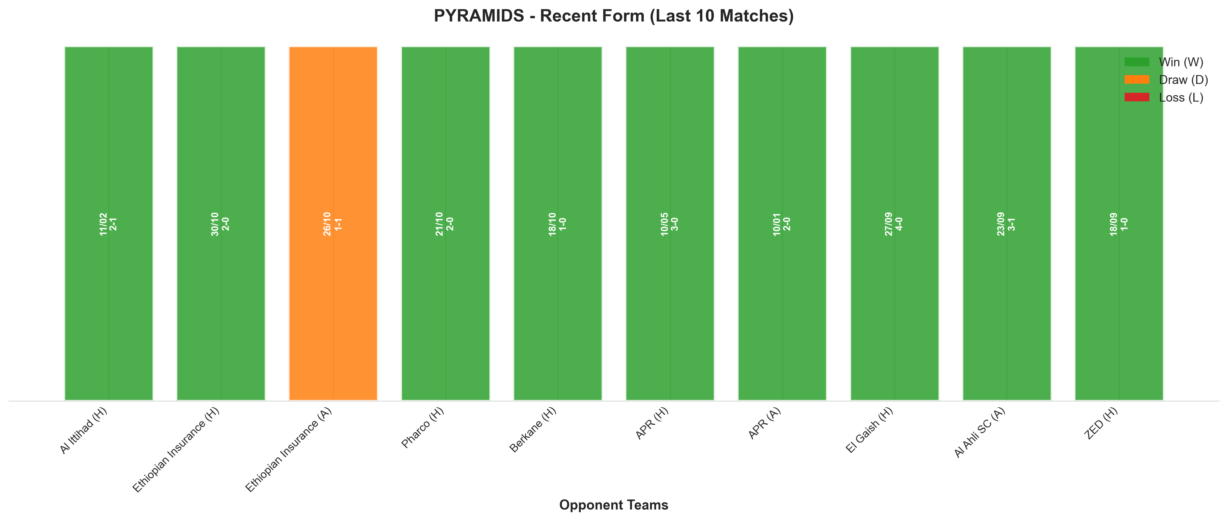 Away Team Recent Form