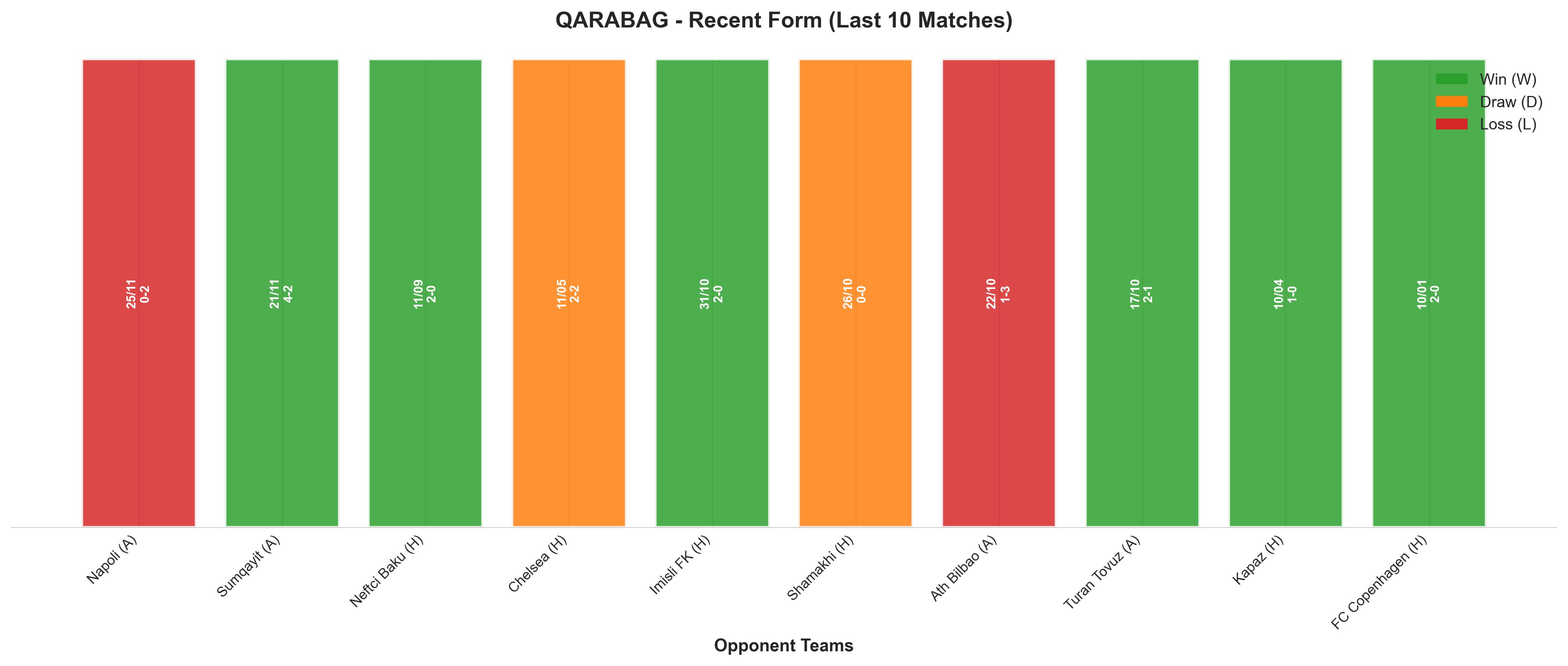 Home Team Recent Form