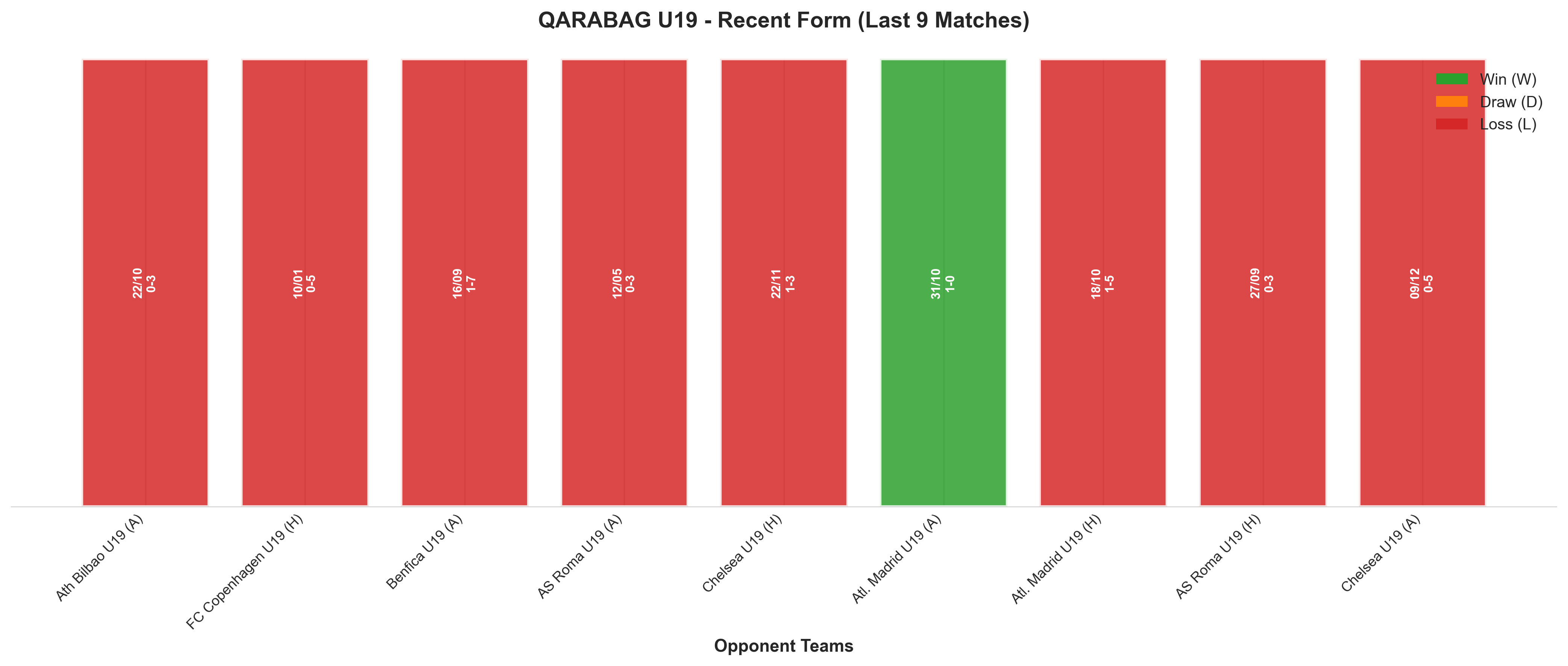 Home Team Recent Form