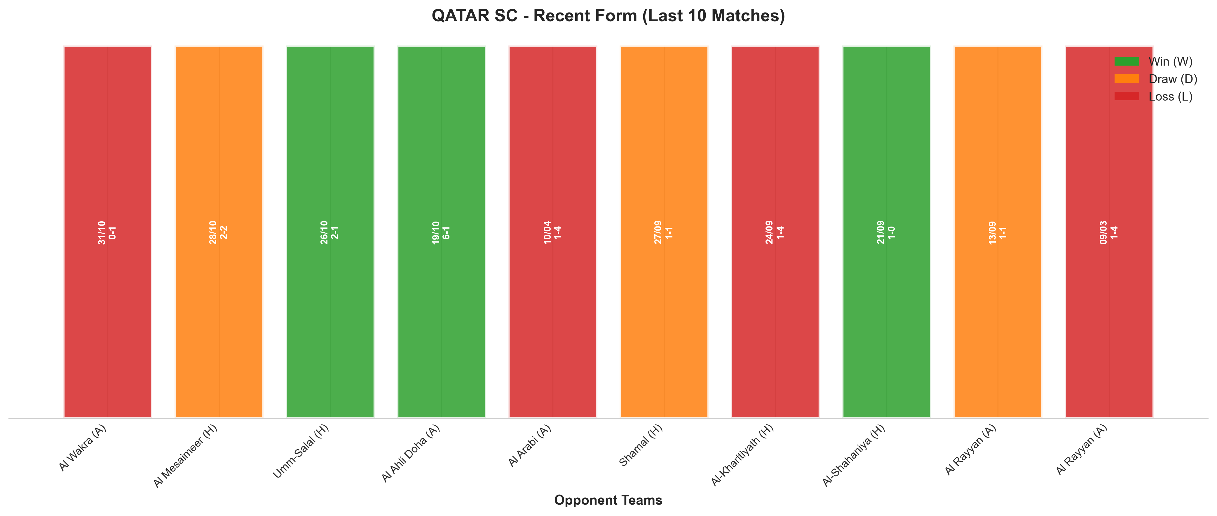 Away Team Recent Form