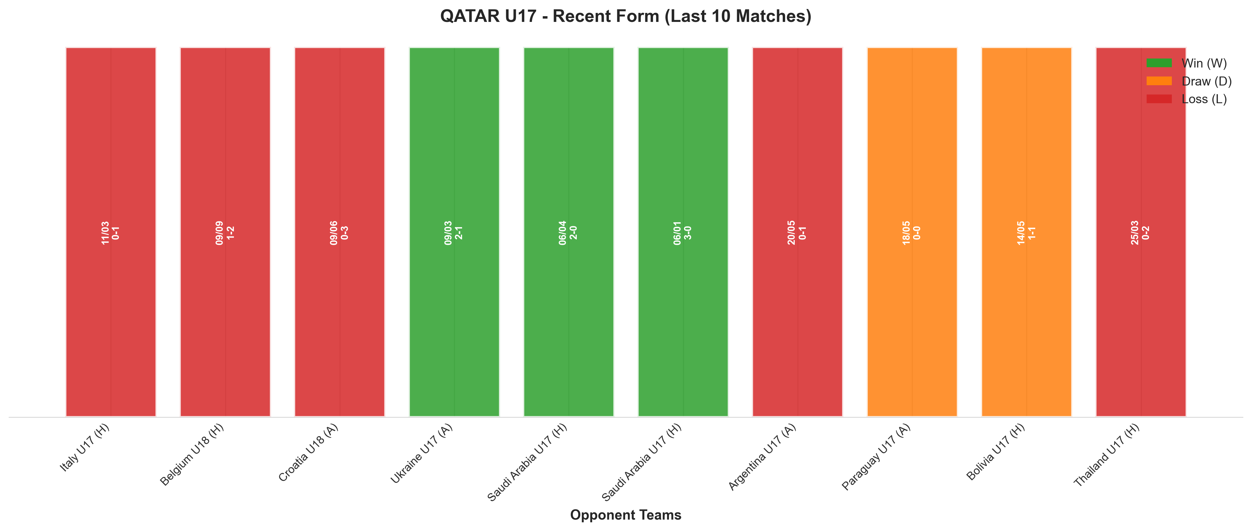 Home Team Recent Form