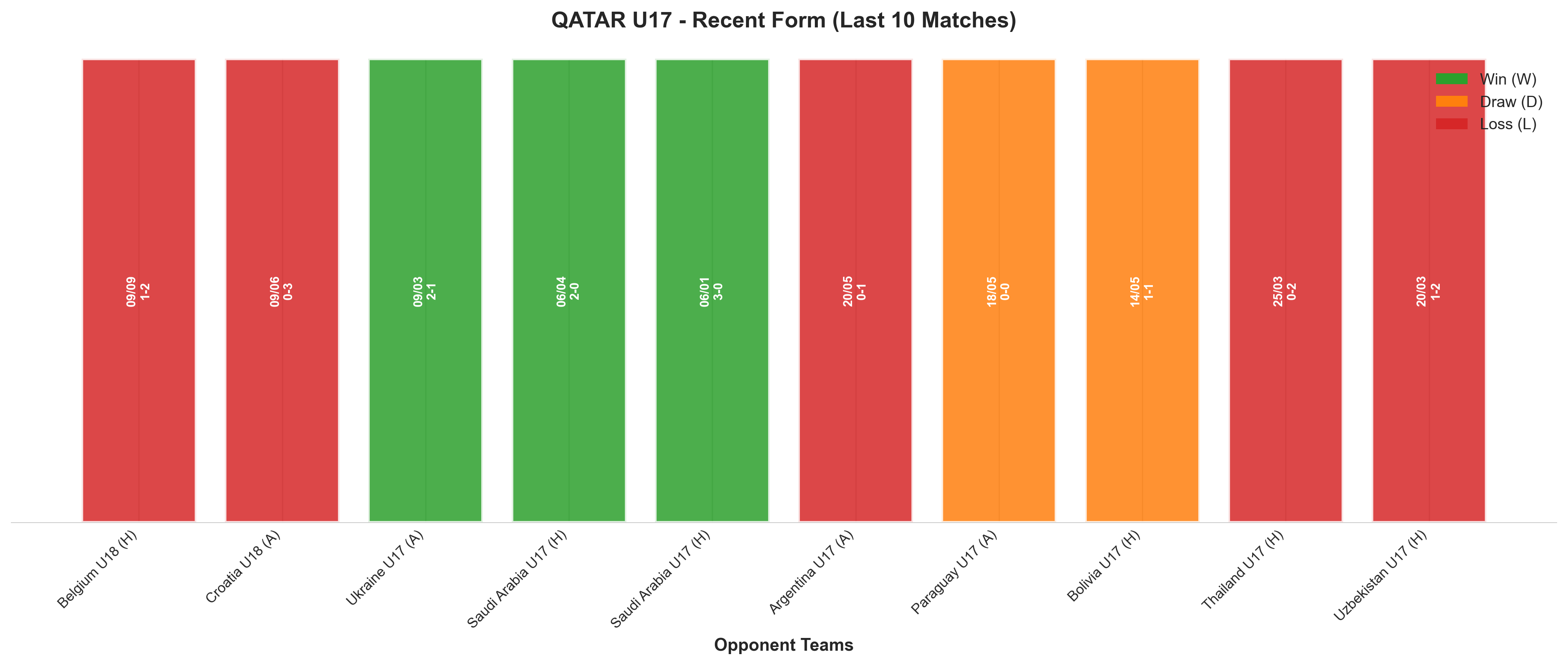 Home Team Recent Form