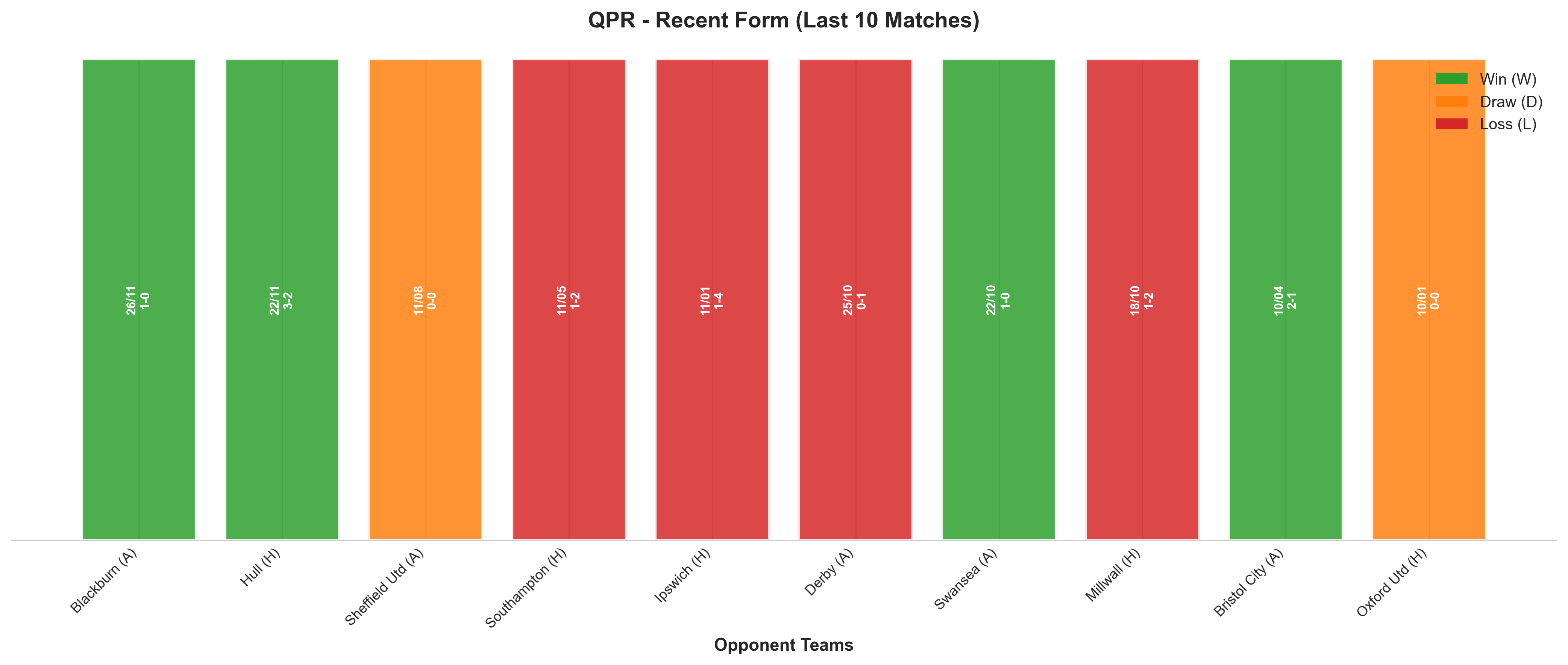 Away Team Recent Form