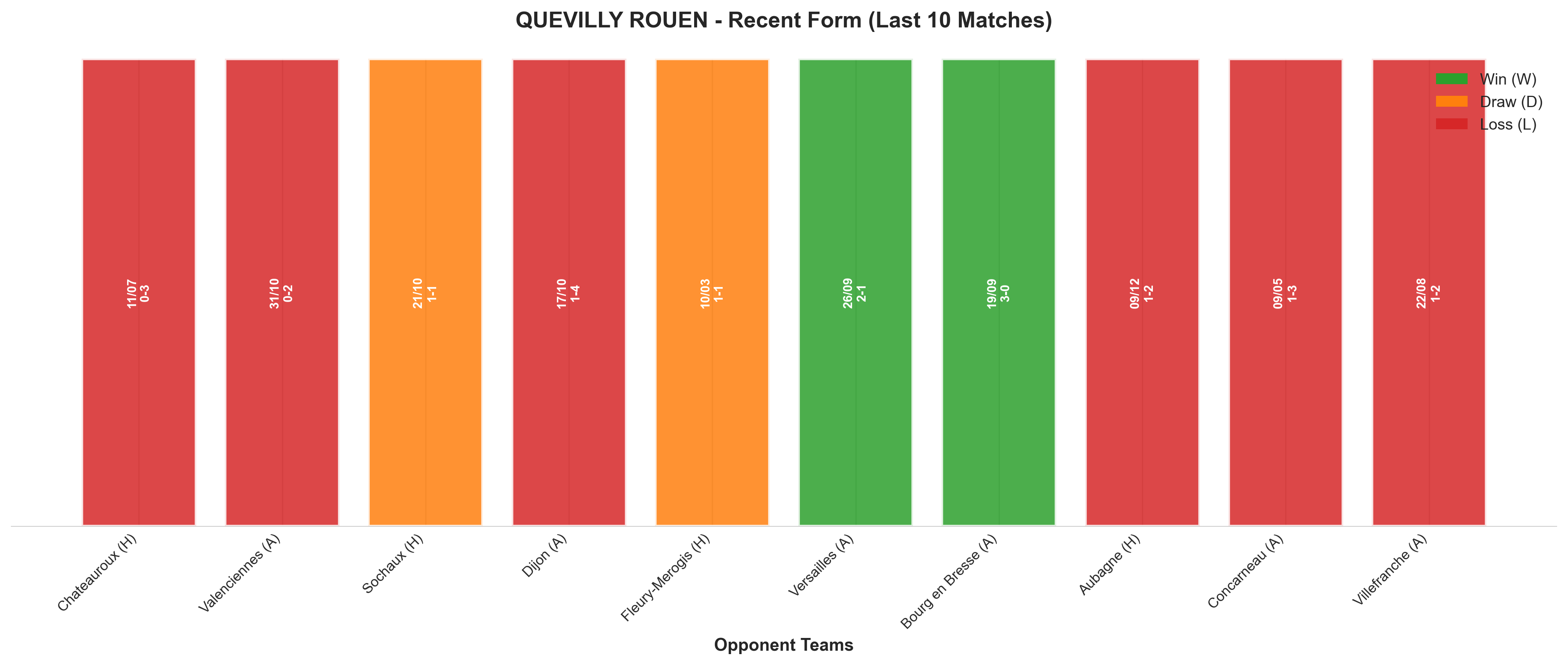 Away Team Recent Form