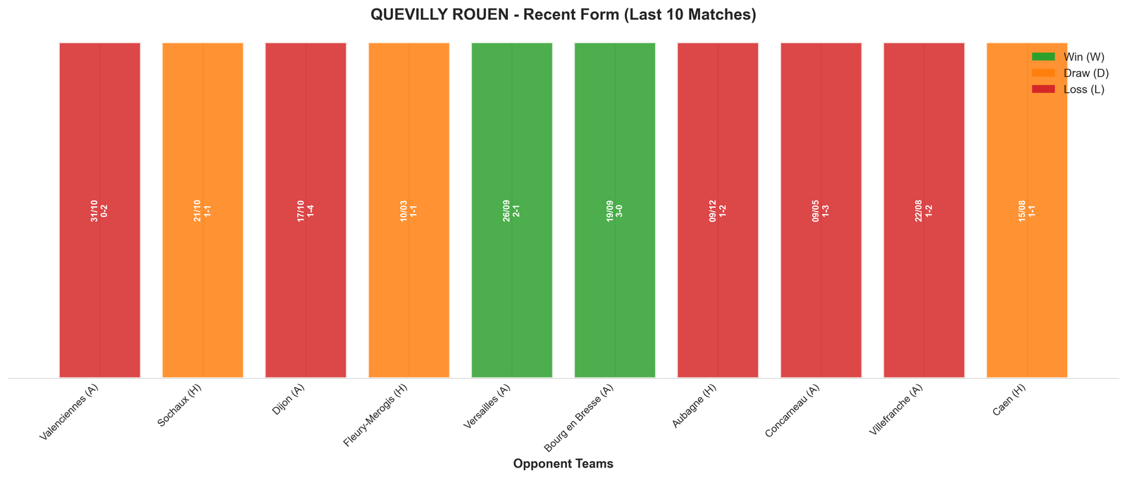 Home Team Recent Form