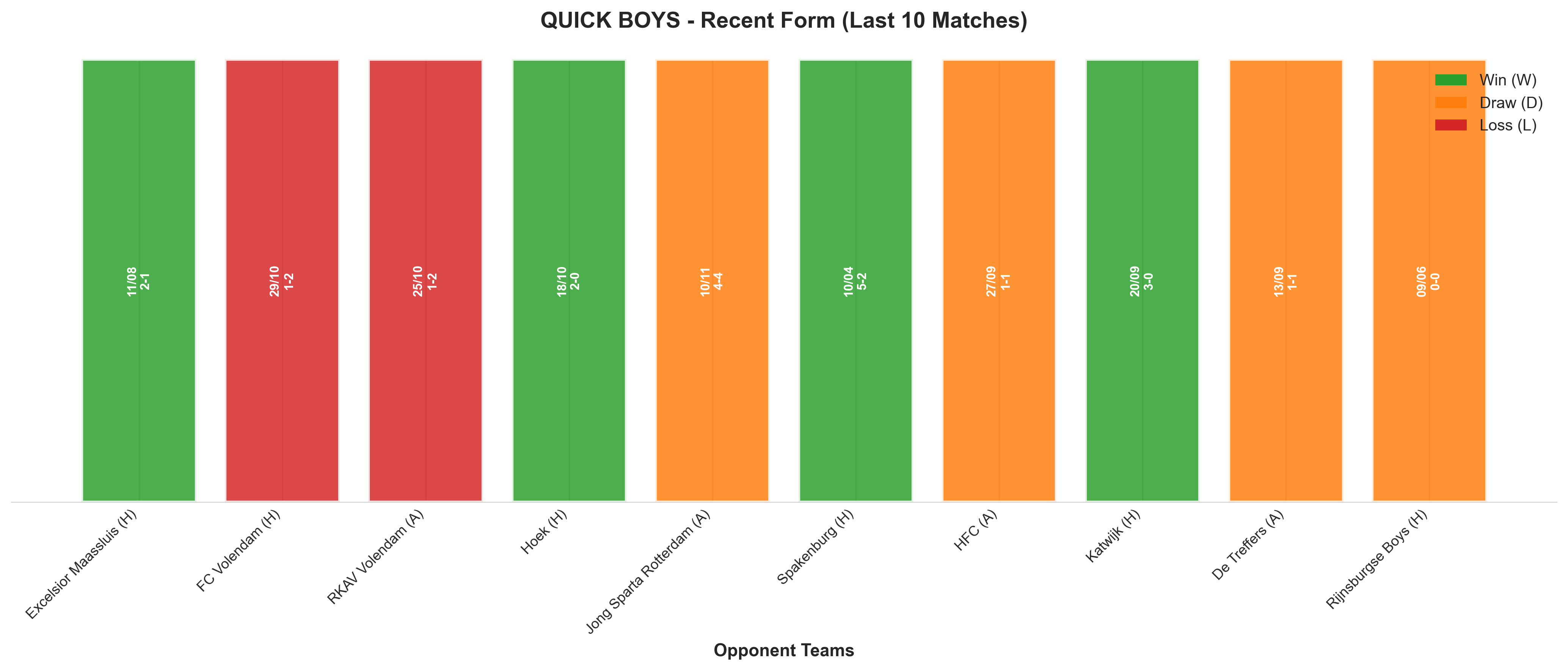 Away Team Recent Form