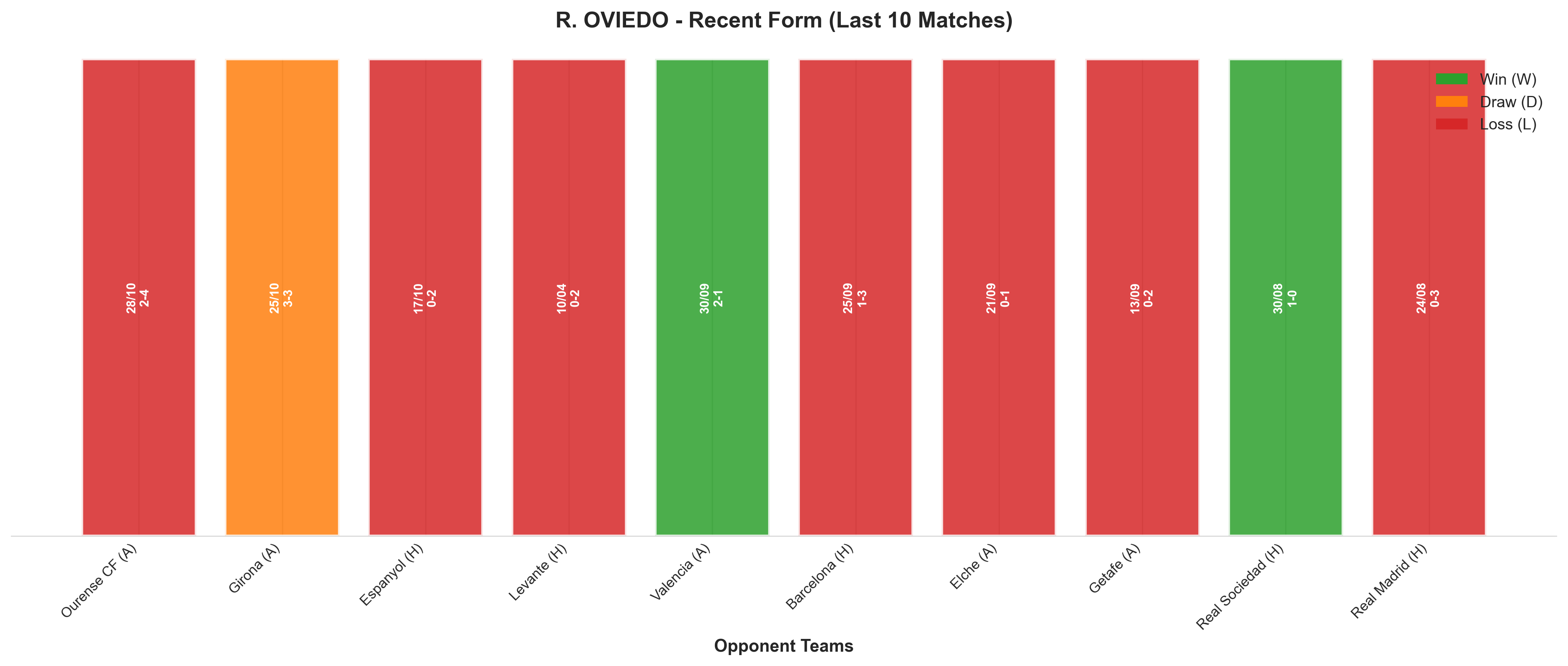 Home Team Recent Form