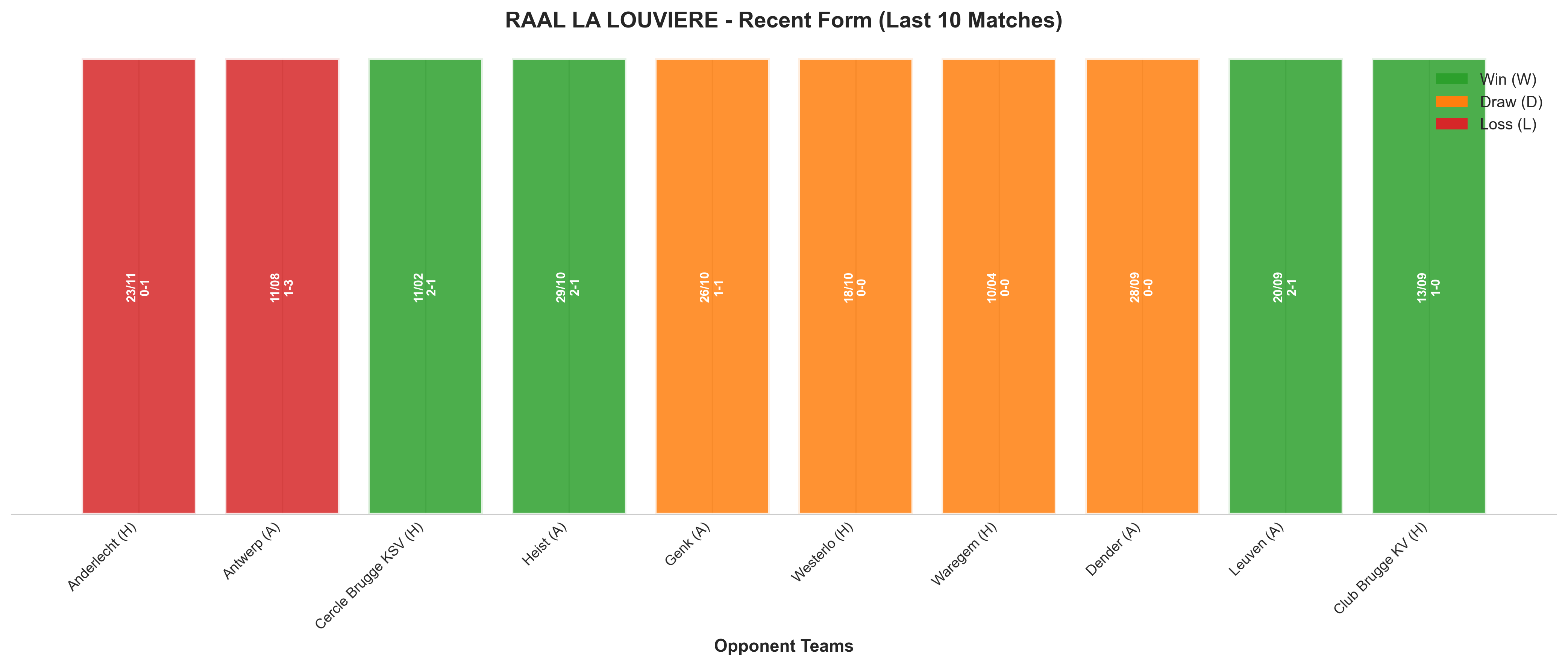Away Team Recent Form