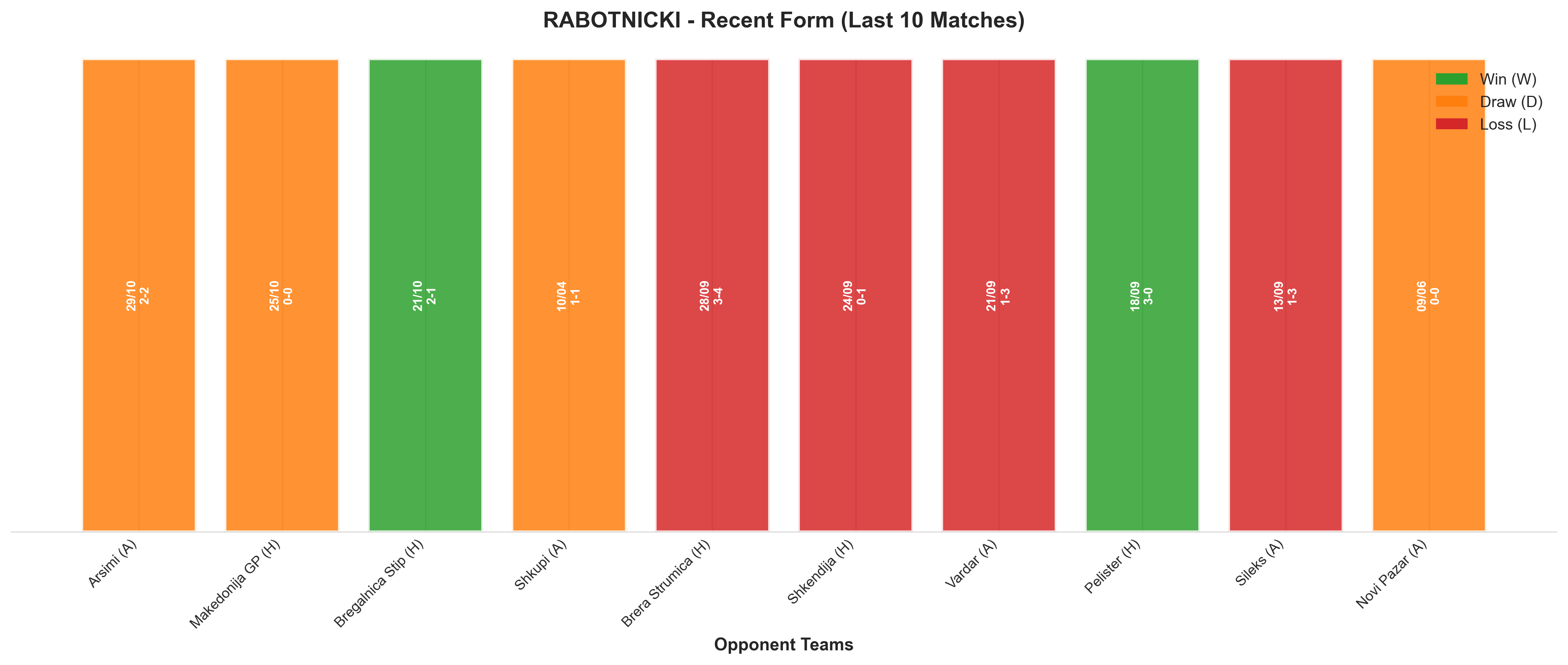 Home Team Recent Form