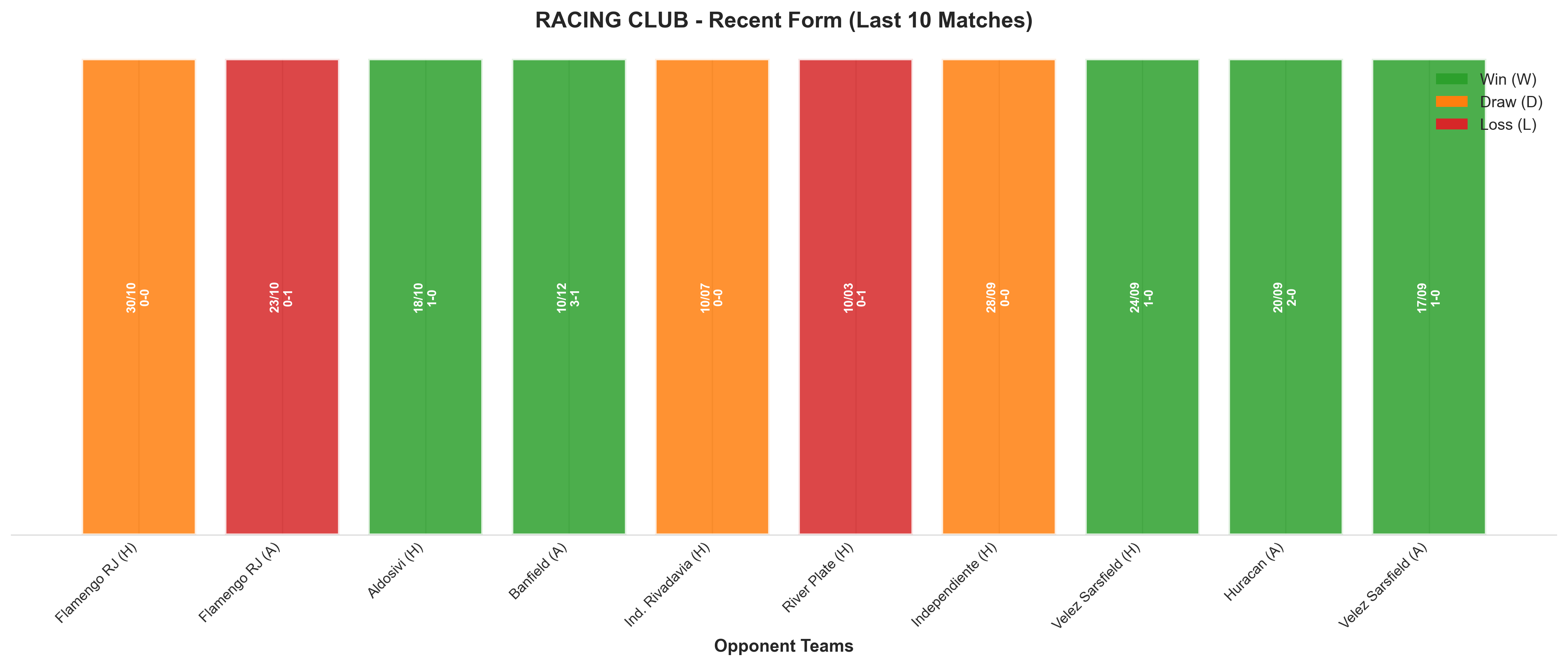 Away Team Recent Form