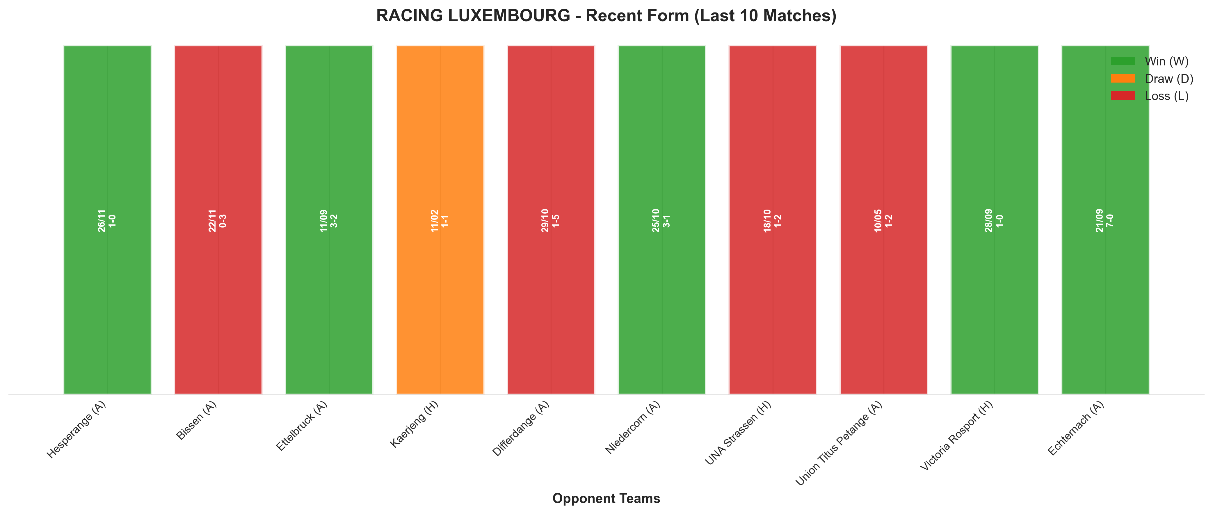 Home Team Recent Form