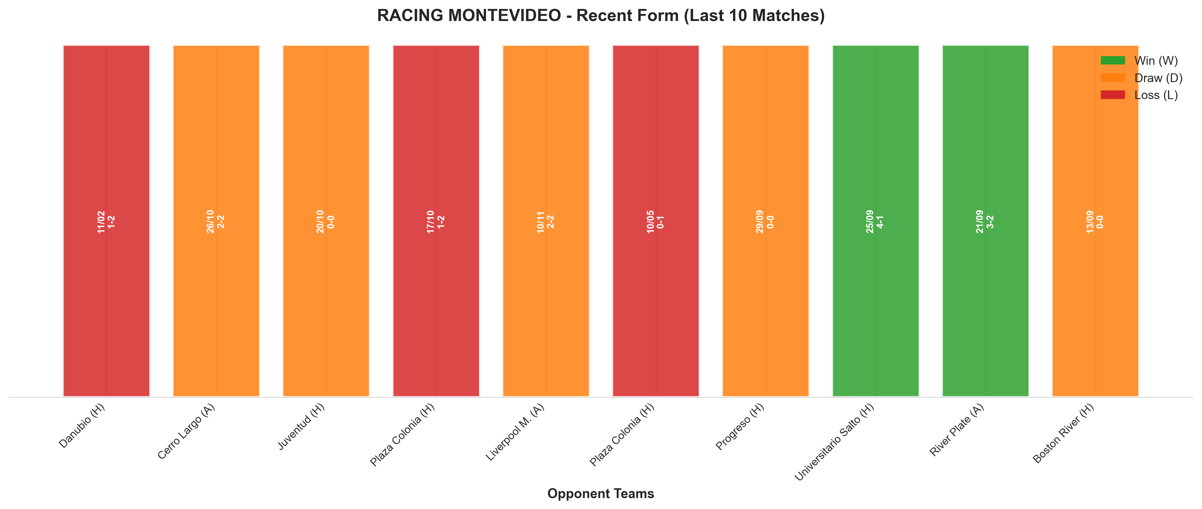 Away Team Recent Form