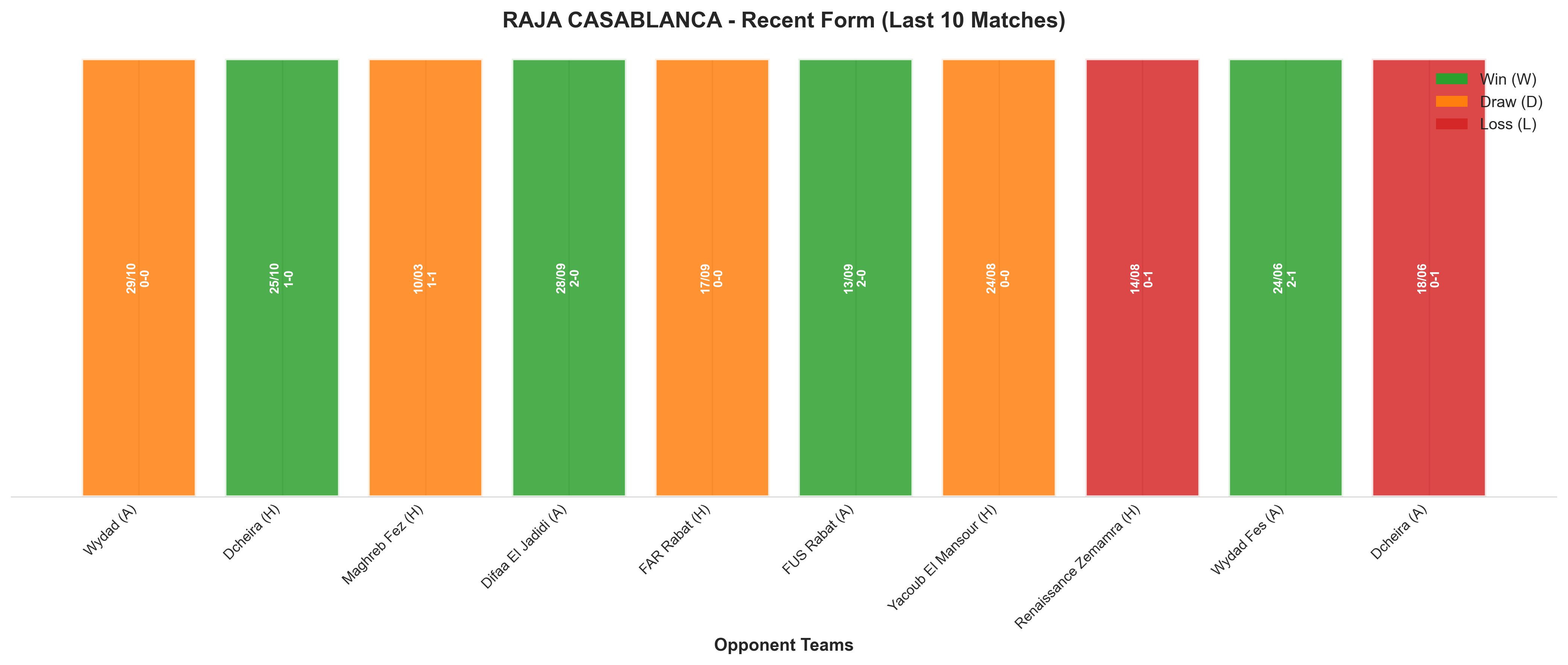 Home Team Recent Form