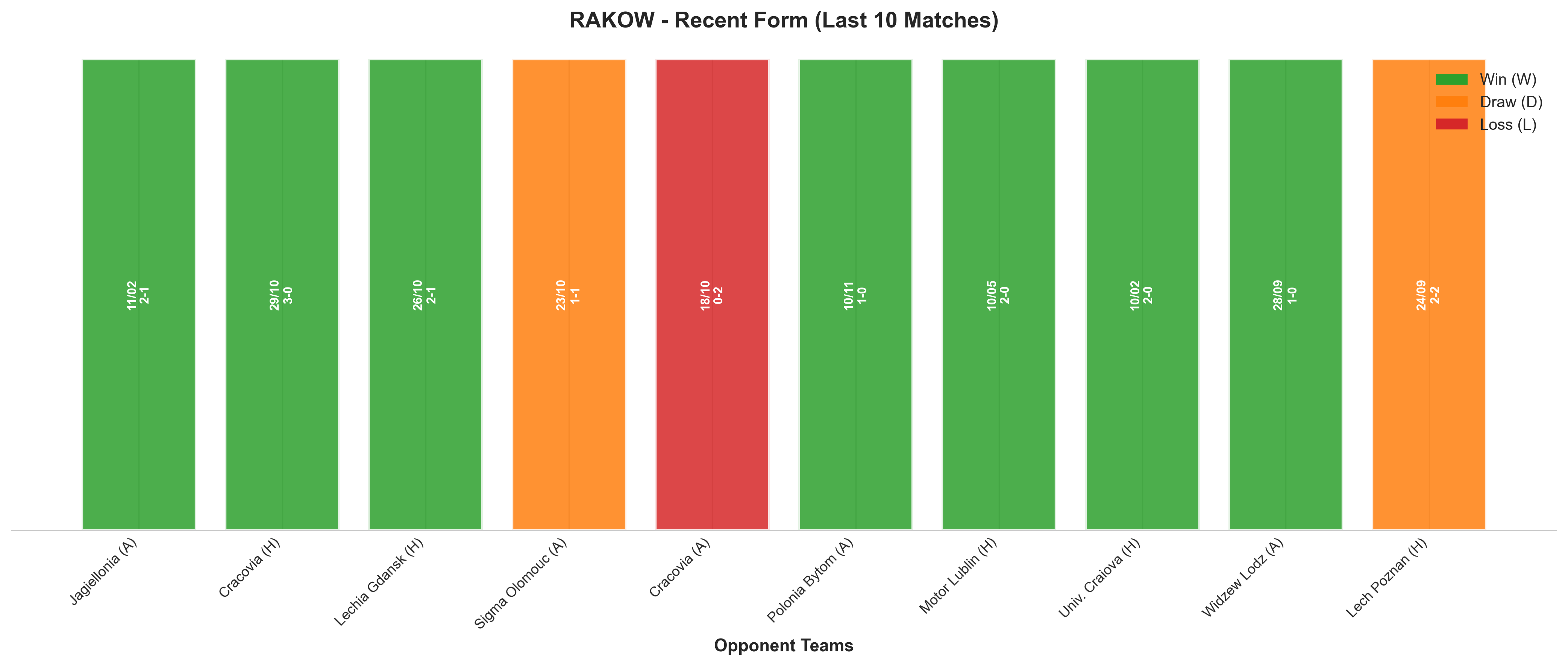 Away Team Recent Form