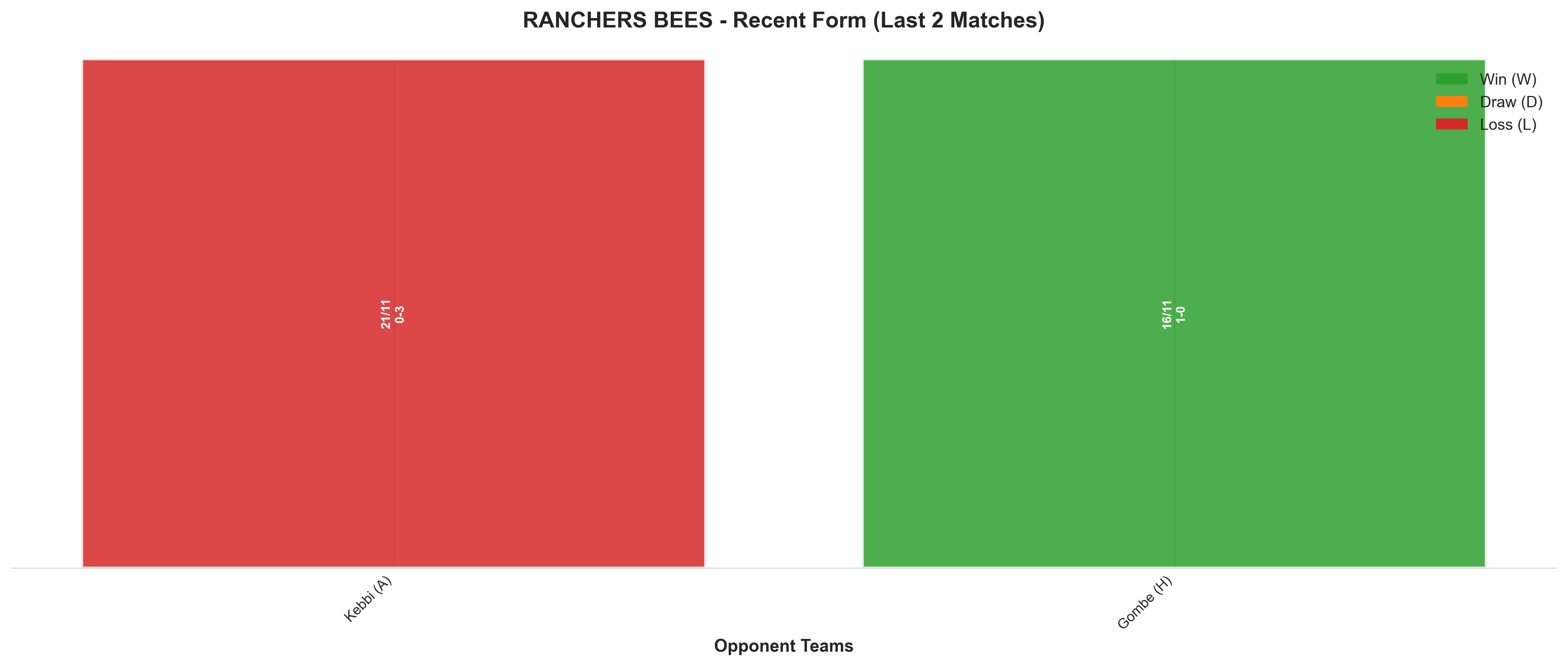 Home Team Recent Form