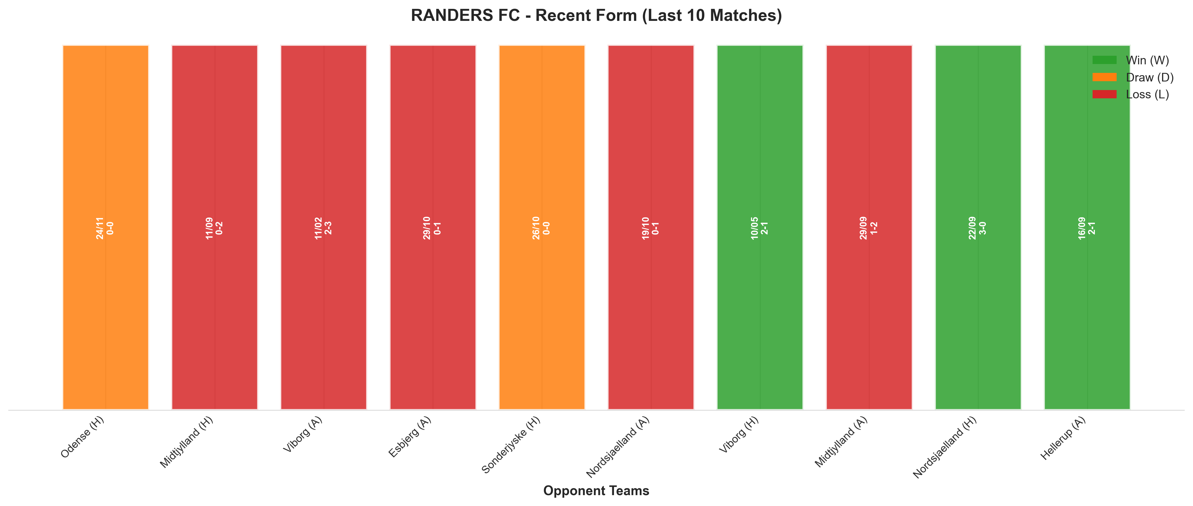Away Team Recent Form