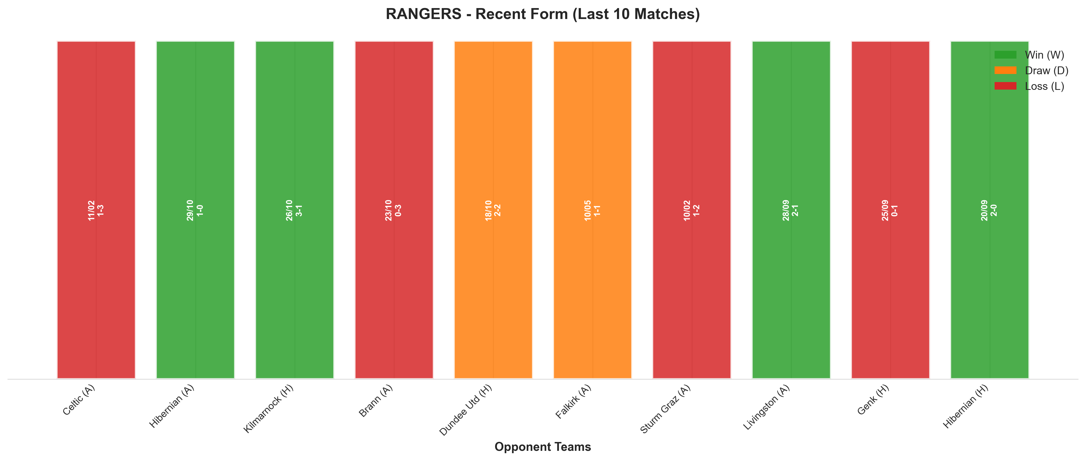 Home Team Recent Form
