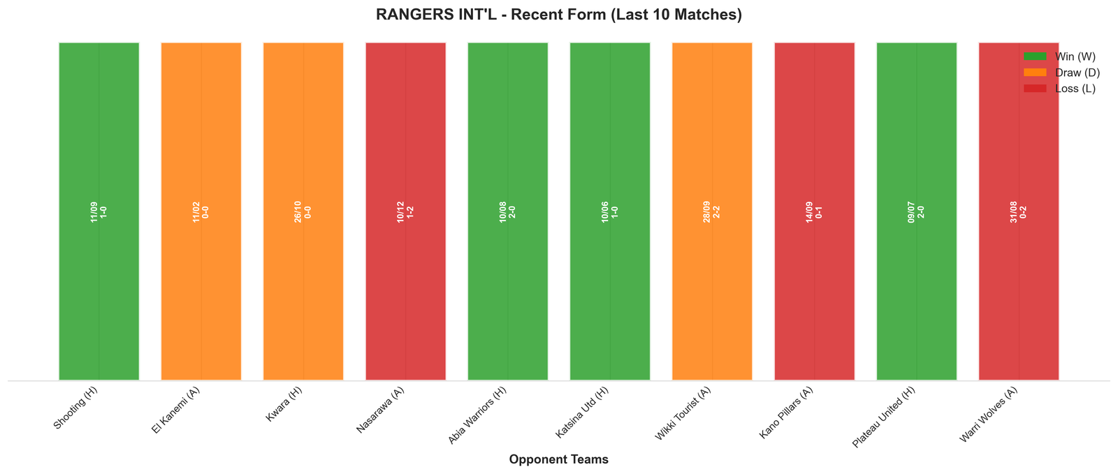 Away Team Recent Form