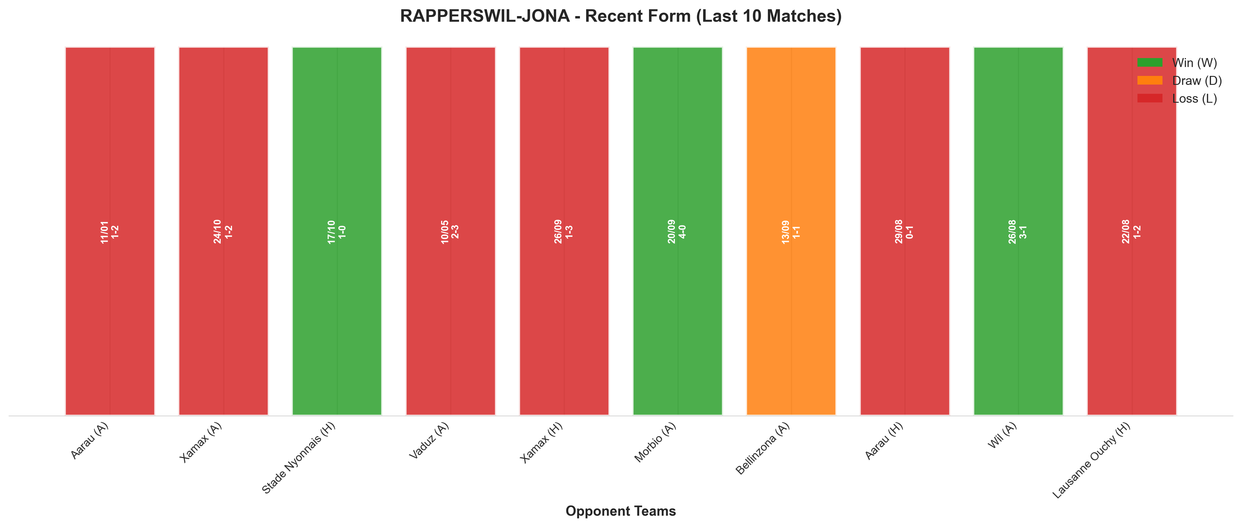 Home Team Recent Form