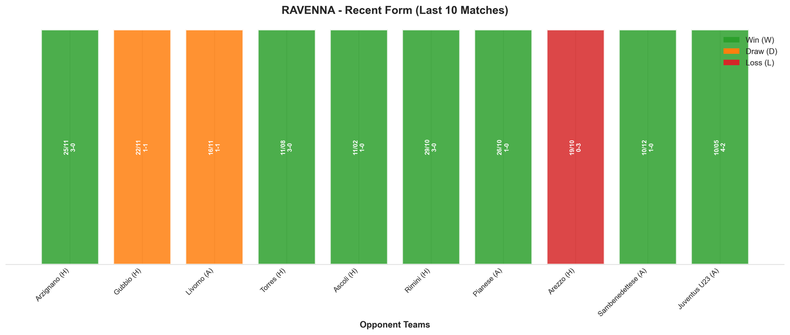 Away Team Recent Form