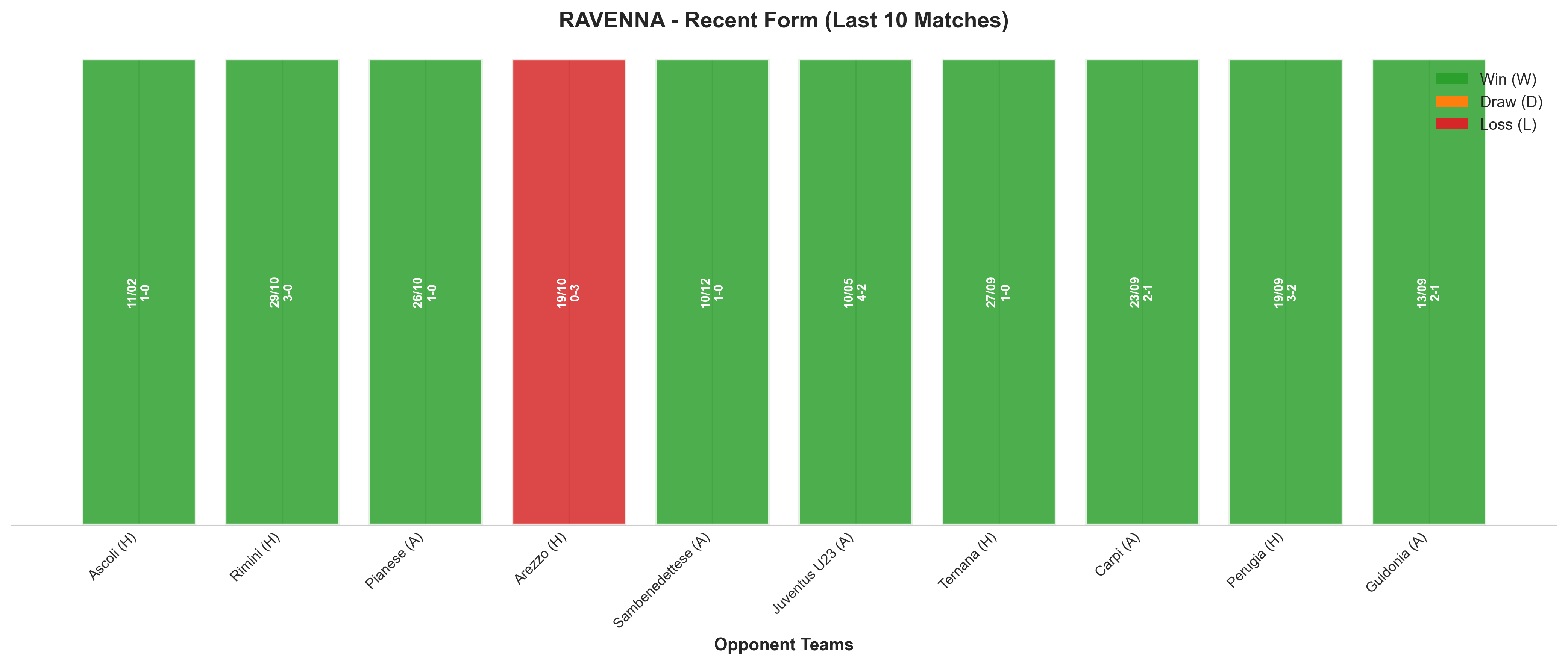 Home Team Recent Form