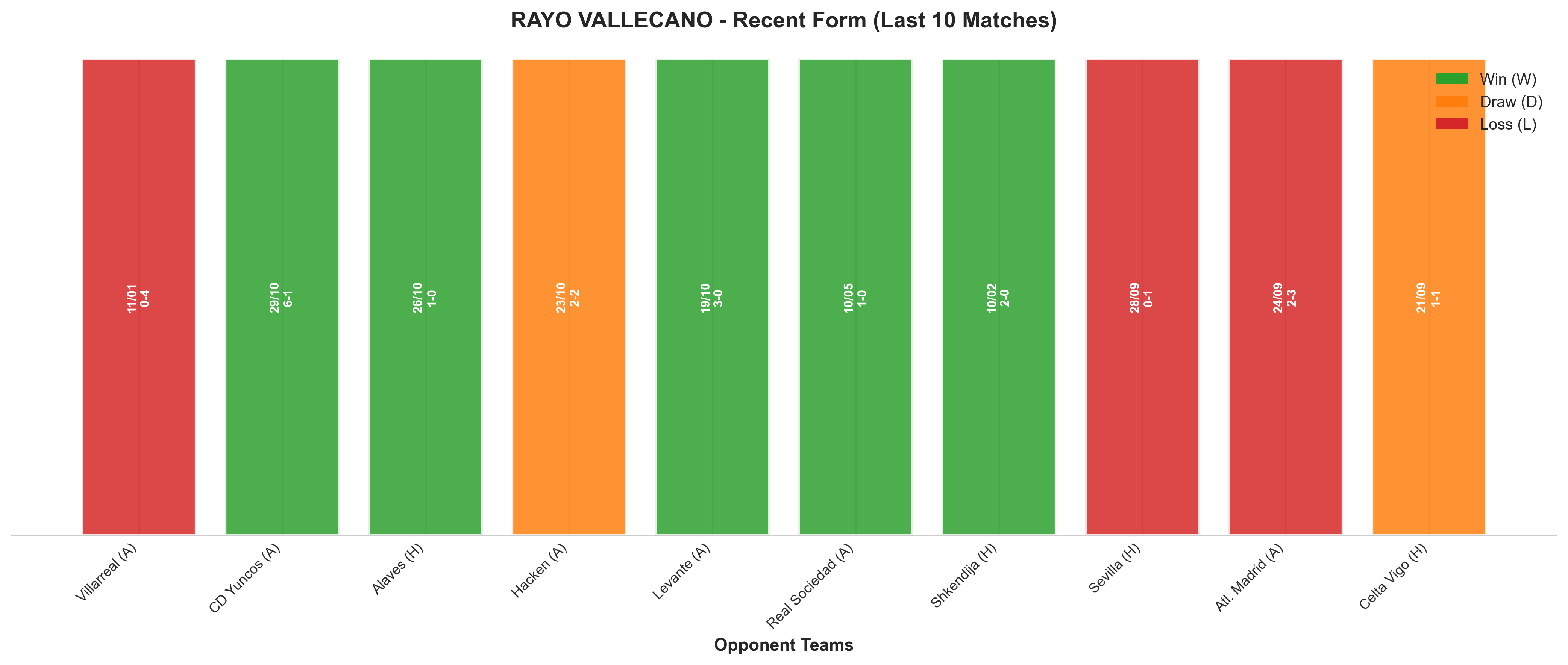 Home Team Recent Form
